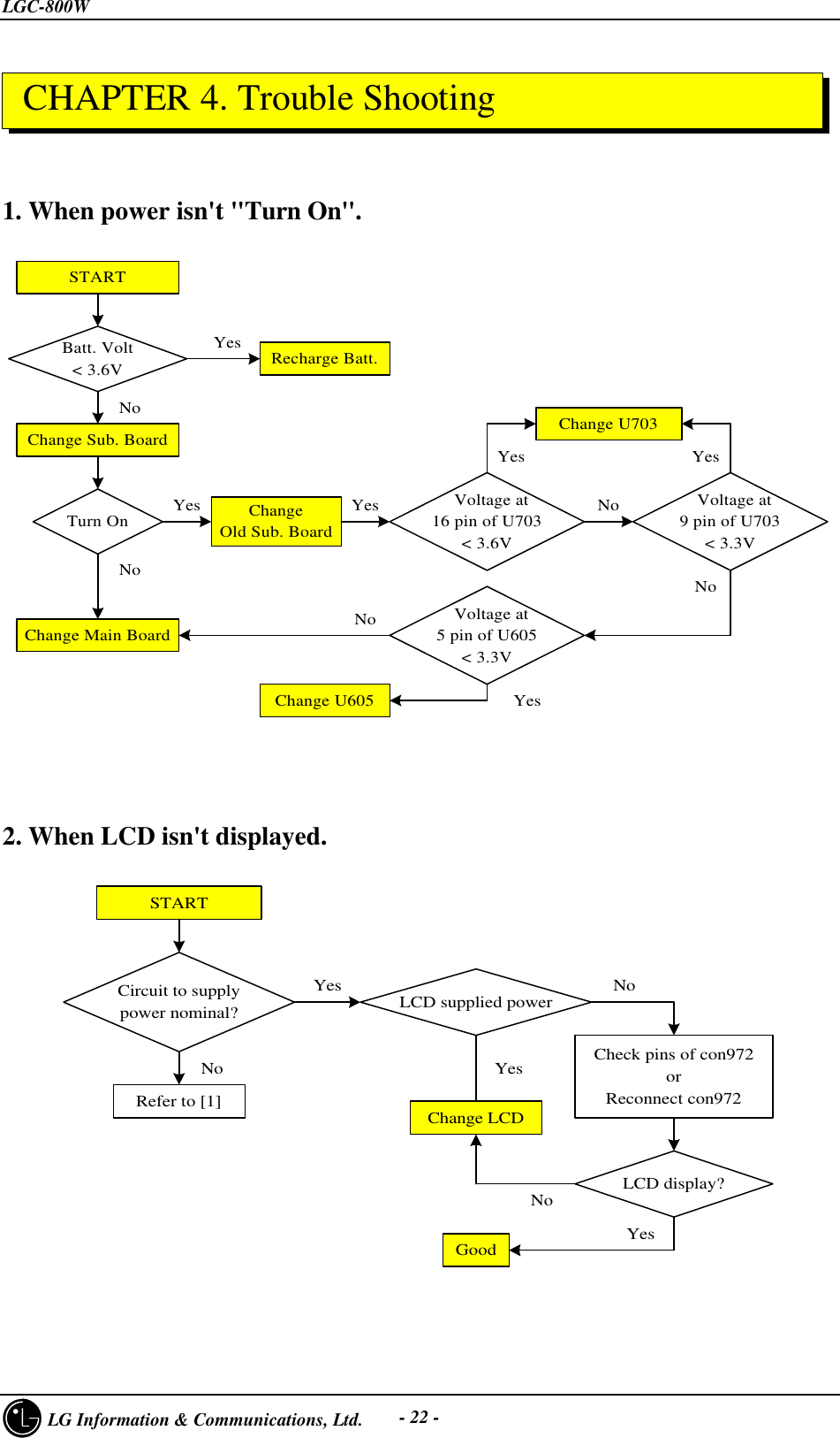 LGC-800W     LG Information &amp; Communications, Ltd. - 22 -1. When power isn&apos;t &quot;Turn On&quot;.STARTRecharge Batt.Batt. Volt&lt; 3.6VYesNo Change U703  Voltage at16 pin of U703&lt; 3.6VNoYes  Voltage at9 pin of U703&lt; 3.3VChange U605  Voltage at5 pin of U605&lt; 3.3VChange Sub. BoardTurn On YesNoChange Main BoardChangeOld Sub. BoardYesYesNoYesNo2. When LCD isn&apos;t displayed.STARTRefer to [1]Circuit to supplypower nominal?YesNo Check pins of con972orReconnect con972LCD supplied power NoYesGoodLCD display?YesNoChange LCD CHAPTER 4. Trouble Shooting