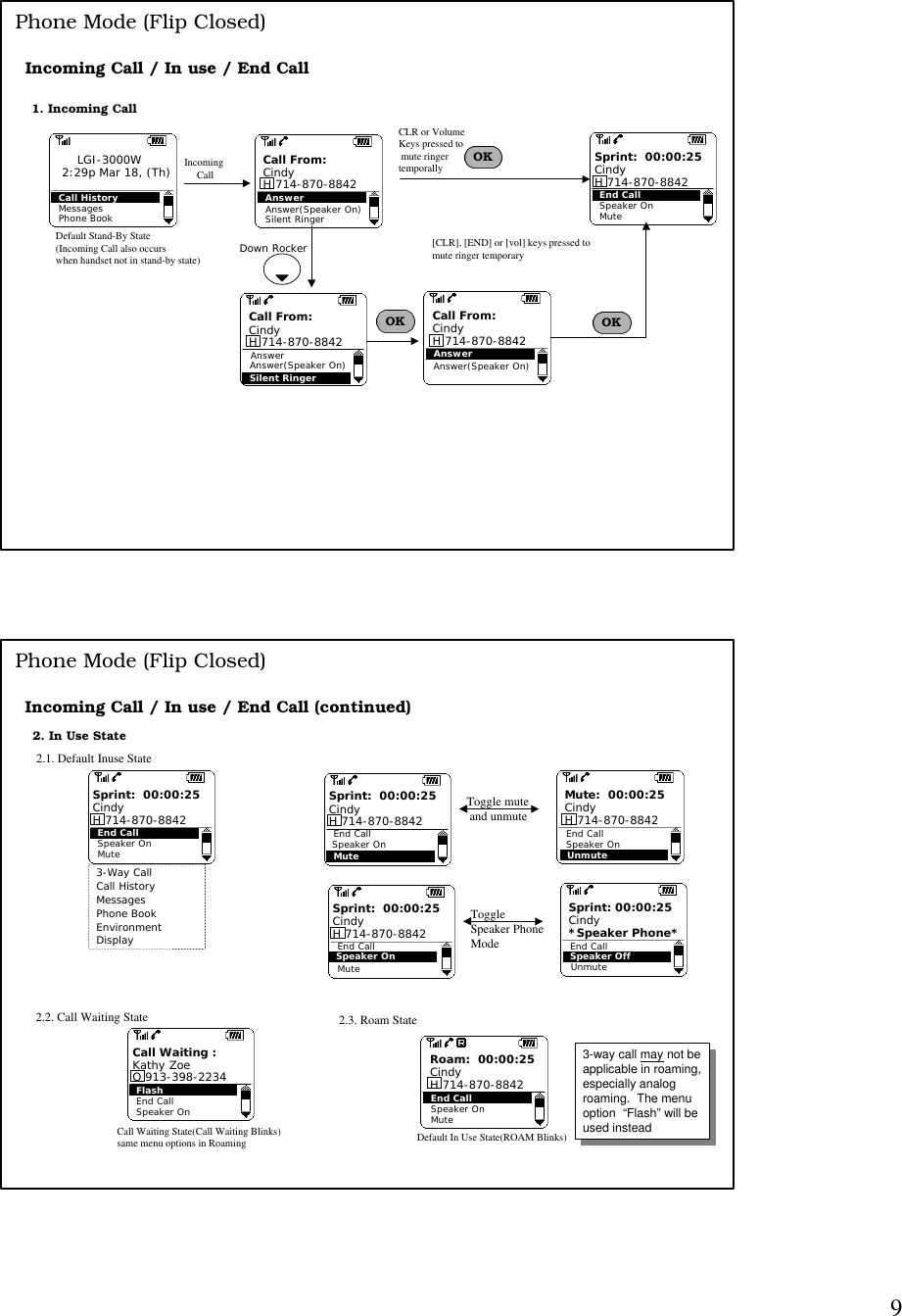 9Phone Mode (Flip Closed)Incoming Call / In use / End Call 1. Incoming CallAnswerSilent RingerCall From:CindyH 714-870-8842Call HistoryMessagesPhone BookLGI-3000W2:29p Mar 18, (Th) Incoming CallAnswerSilent RingerAnswer(Speaker On)Call From:CindyH 714-870-8842 AnswerCall From:CindyH 714-870-8842End CallSpeaker OnSprint:  00:00:25CindyH 714-870-8842Mute[CLR], [END] or [vol] keys pressed tomute ringer temporaryOKDefault Stand-By State(Incoming Call also occurswhen handset not in stand-by state)CLR or VolumeKeys pressed to mute ringertemporallyOKDown RockerAnswer(Speaker On)Answer(Speaker On)OK2. In Use StatePhone Mode (Flip Closed)Incoming Call / In use / End Call (continued) UnmuteMute:  00:00:25CindyH 714-870-8842Toggle mute and unmuteCall Waiting State(Call Waiting Blinks)same menu options in RoamingFlashEnd CallCall Waiting :Kathy ZoeO 913-398-2234Speaker On End CallSpeaker OnRoam:  00:00:25CindyH 714-870-8842MuteDefault In Use State(ROAM Blinks)End CallMuteEnd CallSprint:  00:00:25CindyH 714-870-8842Speaker On2.1. Default Inuse State2.2. Call Waiting State 2.3. Roam State3-Way CallCall HistoryMessagesPhone BookEnvironmentDisplayEnd CallSpeaker OnSprint:  00:00:25CindyH 714-870-8842Mute3-way call may not beapplicable in roaming,especially analogroaming.  The menuoption  “ Flash” will beused instead3-way call may not beapplicable in roaming,especially analogroaming.  The menuoption  “ Flash” will beused insteadSpeaker OnUnmuteSprint: 00:00:25Cindy*Speaker Phone*Toggle Speaker Phone Mode End CallMuteEnd CallSprint:  00:00:25CindyH 714-870-8842Speaker On Speaker Off
