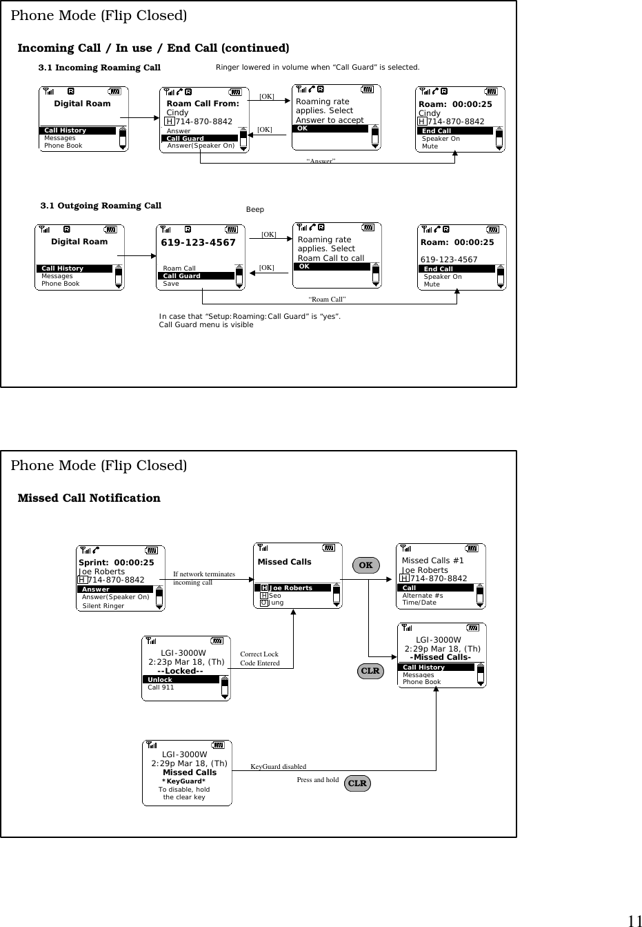 11Phone Mode (Flip Closed)Incoming Call / In use / End Call (continued) 3.1 Incoming Roaming CallCall HistoryMessagesPhone BookDigital RoamCall GuardAnswerAnswer(Speaker On)Roam Call From:CindyH 714-870-8842[OK][OK] OKRoaming rate applies. Select Answer to accept End CallSpeaker OnRoam:  00:00:25CindyH 714-870-8842Mute“Answer”3.1 Outgoing Roaming CallCall HistoryMessagesPhone BookDigital Roam [OK][OK] OKRoaming rate applies. Select Roam Call to call End CallSpeaker OnRoam:  00:00:25619-123-4567Mute“Roam Call”Roam CallCall GuardSave619-123-4567In case that “Setup:Roaming:Call Guard” is “yes”.Call Guard menu is visibleRinger lowered in volume when “Call Guard” is selected.BeepPhone Mode (Flip Closed)Missed Call NotificationAnswerAnswer(Speaker On)Sprint:  00:00:25Joe RobertsH 714-870-8842  H Joe RobertsIf network terminatesincoming call CallAlternate #sTime/DateMissed Calls #1Joe RobertsH 714-870-8842Call HistoryMessagesPhone BookLGI-3000W2:29p Mar 18, (Th)-Missed Calls-UnlockCall 911LGI-3000W2:23p Mar 18, (Th)--Locked--Correct LockCode Entered*KeyGuard*To disable, holdthe clear keyLGI-3000W2:29p Mar 18, (Th)Missed Calls KeyGuard disabledH SeoO Jung Missed Calls OKCLRPress and hold CLRSilent Ringer