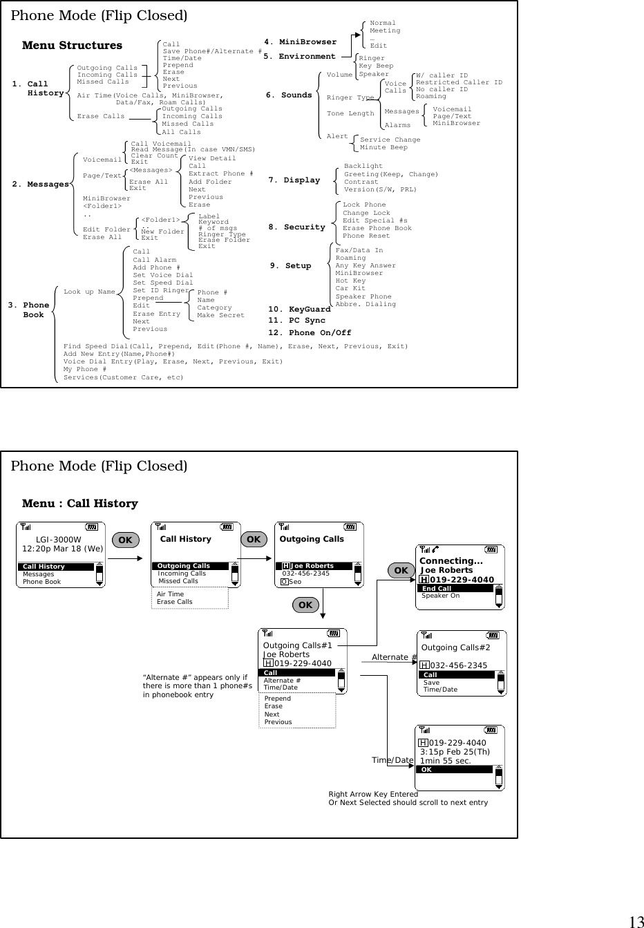 13Phone Mode (Flip Closed)Menu StructuresFax/Data InRoamingAny Key AnswerMiniBrowserHot KeyCar KitSpeaker PhoneAbbre. Dialing8. SecurityLock PhoneChange LockEdit Special #sErase Phone BookPhone Reset9. Setup1. Call    HistoryOutgoing CallsIncoming CallsMissed CallsAir Time(Voice Calls, MiniBrowser,          Data/Fax, Roam Calls)Erase CallsCallSave Phone#/Alternate #Time/DatePrependEraseNextPreviousOutgoing CallsIncoming CallsMissed CallsAll Calls3. Phone   BookLook up NameFind Speed Dial(Call, Prepend, Edit(Phone #, Name), Erase, Next, Previous, Exit)Add New Entry(Name,Phone#)Voice Dial Entry(Play, Erase, Next, Previous, Exit)My Phone #Services(Customer Care, etc)2. MessagesVoicemailPage/TextMiniBrowser&lt;Folder1&gt;..Edit FolderErase AllCall VoicemailRead Message(In case VMN/SMS)Clear CountExit View DetailCall Extract Phone #Add FolderNextPreviousErase5. Environment6. SoundsVolumeRinger TypeTone LengthAlertRingerKey BeepSpeakerService ChangeMinute Beep7. DisplayBacklightGreeting(Keep, Change)ContrastVersion(S/W, PRL)Call Call AlarmAdd Phone #Set Voice DialSet Speed DialSet ID RingerPrependEditErase EntryNextPreviousVoice CallsMessagesAlarmsPhone #NameCategoryMake SecretW/ caller IDRestricted Caller IDNo caller IDRoaming4. MiniBrowser11. PC SyncVoicemailPage/TextMiniBrowser12. Phone On/Off10. KeyGuardNormalMeeting…Edit&lt;Messages&gt;Erase AllExit&lt;Folder1&gt;..New FolderExitLabelKeyword# of msgsRinger TypeErase FolderExitAir TimeErase CallsMenu : Call HistoryCall HistoryMessagesPhone BookLGI-3000WPrependEraseNextPreviousOK OKIncoming CallsCallAlternate #Time/DateOutgoing Calls#1Joe RobertsH 019-229-4040OKH 019-229-40403:15p Feb 25(Th)1min 55 sec.“Alternate #” appears only ifthere is more than 1 phone#sin phonebook entryRight Arrow Key Entered Or Next Selected should scroll to next entryCallSave Time/DateOutgoing Calls#2H 032-456-2345OK12:20p Mar 18 (We) Call HistoryOutgoing CallsMissed Calls H Joe Roberts032-456-2345O Seo Outgoing CallsEnd CallH 019-229-4040Joe RobertsConnecting...Phone Mode (Flip Closed)OKTime/DateAlternate #Speaker On