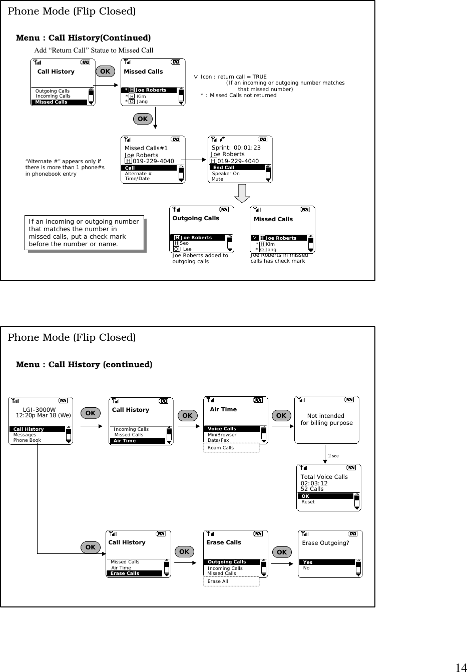 14Menu : Call History(Continued)OKIncoming CallsCallAlternate #Time/DateMissed Calls#1Joe RobertsH 019-229-4040“Alternate #” appears only ifthere is more than 1 phone#sin phonebook entryOKCall HistoryOutgoing CallsMissed Calls* H Joe Roberts* H  Kim * O  JangMissed CallsEnd CallH 019-229-4040Joe RobertsSprint: 00:01:23Phone Mode (Flip Closed)Add “Return Call” Statue to Missed CallSpeaker OnMute   H Joe Roberts* H Kim* O JangMissed CallsIcon : return call = TRUE              (If an incoming or outgoing number matches that missed number)* : Missed Calls not returned H Joe RobertsH SeoO J Lee Outgoing CallsJoe Roberts added to outgoing calls Joe Roberts in missed calls has check markIf an incoming or outgoing numberthat matches the number inmissed calls, put a check markbefore the number or name.If an incoming or outgoing numberthat matches the number inmissed calls, put a check markbefore the number or name.Menu : Call History (continued)OKOK OKOK OKCall HistoryMessagesPhone BookLGI-3000WData/FaxOKYesNoErase Outgoing?12:20p Mar 18 (We)Incoming CallsCall HistoryAir TimeMissed CallsAir TimeVoice CallsMiniBrowserMissed CallsCall HistoryErase CallsAir Time Missed CallsErase CallsOutgoing CallsIncoming CallsErase AllPhone Mode (Flip Closed)OKResetTotal Voice Calls02:03:1252 CallsNot intended for billing purpose2 secRoam Calls
