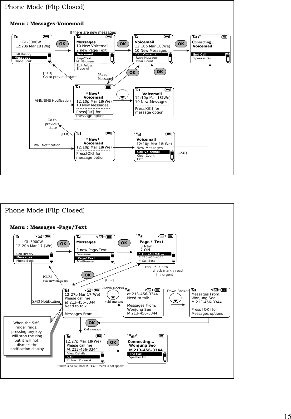 15Edit FolderErase AllMenu : Messages-VoicemailOKOK OKCall HistoryMessagesPhone BookLGI-3000W12:20p Mar 18 (We)MiniBrowserMessagesVoicemailPage/Text End CallVoicemailConnecting...Phone Mode (Flip Closed)10 New Voicemail2 new Page/TextIf there are new messages        *New*      Voicemail12:10p Mar 18(We)10 New Messages---------------------Press[OK] for      message option           *New*      Voicemail12:10p Mar 18(We)---------------------Press[OK] for      message option   VMN/SMS NotificationMWI NotificationCall VoicemailRead MessageClear CountVoicemail12:10p Mar 18(We)10 New Messages[Read Message]OKCall VoicemailClear CountExitVoicemail12:10p Mar 18(We)New Messages[CLR]Go to previous state[CLR]Go to previous state      Voicemail12:10p Mar 18(We)10 New Messages---------------------Press[OK] for      message option   OK[EXIT]Speaker OnMenu : Messages -Page/TextOKOKCall HistoryMessagesPhone BookLGI-3000W12:20p Mar 17 (We)12:27p Mar 17(We)Please call me at 213-456-3344Need to talk--------------------Messages From:View DetailsCallExtract Phone #12:27p Mar 18(We)Please call meAt 213-456-3344* Hi, Call me ...* 213-456-4566* Call BossOK Page / Text3 New7 OldSMS NotificationOKat 213-456-3344Need to talk.---------------------Messages From:Wonjung SeoM 213-456-3344-&gt;old  messageMiniBrowserMessagesPage/TextVoicemailIcon - *  : new        check mark : read           !  : urgentMessages From:Wonjung SeoM 213-456-3344---------------------Press [OK] forMessages optionsEnd CallM 213-456-3344Wonjung SeoConnecting...Phone Mode (Flip Closed)[CLR]stay new messagesOld messageIf there is no call back #, “Call” menu is not appearOK[CLR]When the SMS ringer rings, pressing any key will stop the ringbut it will not dismiss thenotification displayWhen the SMS ringer rings, pressing any key will stop the ringbut it will not dismiss thenotification display3 new Page/TextDown Rocker Down RockerSpeaker On
