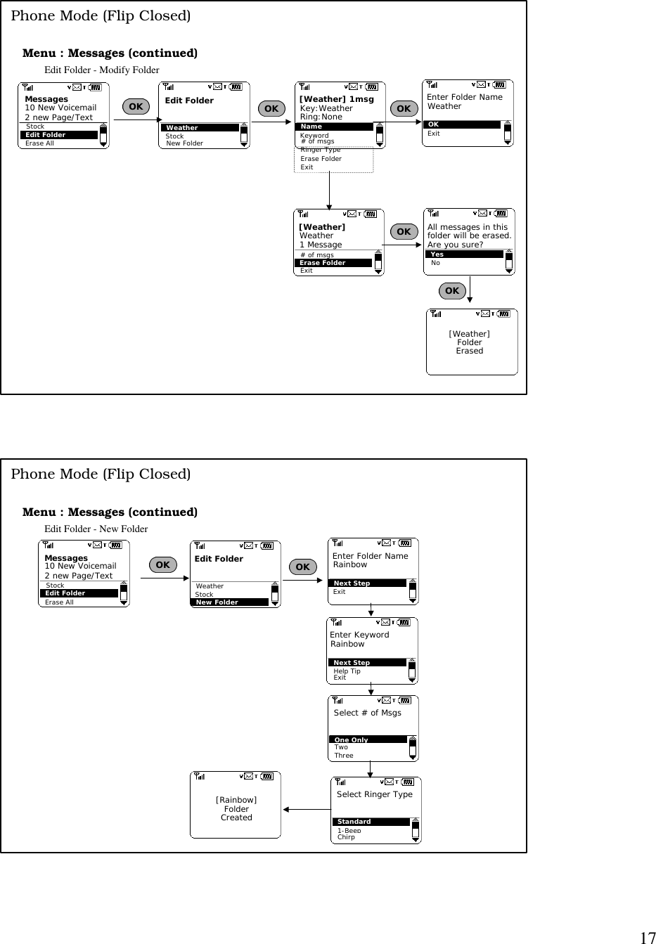 17Edit FolderMessagesStockErase All10 New Voicemail2 new Page/TextMenu : Messages (continued)Phone Mode (Flip Closed)Edit Folder - Modify FolderNew FolderEdit FolderWeatherStock # of msgsRinger TypeErase FolderExit[Weather] 1msgNameKeywordKey:WeatherRing:NoneEnter Folder NameOKExitWeatherOK OK OKExit[Weather]# of msgsErase FolderWeather1 Message[Weather]FolderErasedOK All messages in thisfolder will be erased.Are you sure?NoYesOKEdit FolderMessagesStockErase All10 New Voicemail2 new Page/TextMenu : Messages (continued)Phone Mode (Flip Closed)Edit Folder - New FolderNew FolderEdit FolderWeatherStockEnter Folder NameNext StepExitRainbowOK OK[Rainbow]FolderCreatedNext StepExitHelp TipEnter KeywordRainbowOne OnlyTwoThreeSelect # of MsgsStandardSelect Ringer Type1-BeepChirp