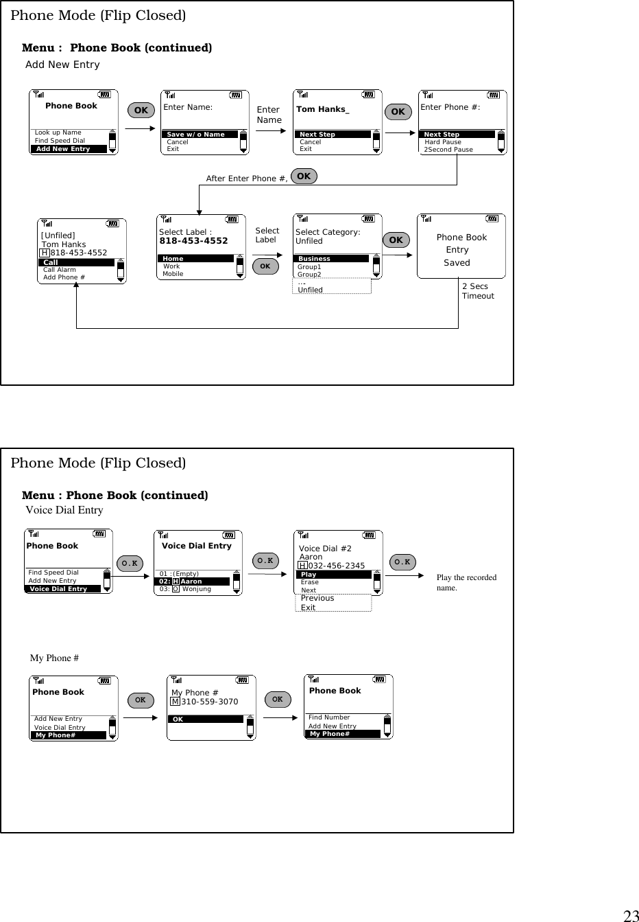 23Menu :  Phone Book (continued)OKSave w/o NameCancelExitEnter Name:Next StepCancelExitTom Hanks_ EnterName OKNext StepHard PauseEnter Phone #:2Second PauseHomeWorkSelect Label :MobileAfter Enter Phone #,818-453-4552 SelectLabelFind Speed DialPhone BookAdd New EntryLook up NameSelect Category:UnfiledBusinessGroup1Group2Add New EntryOK Phone BookEntrySavedOKOK2 Secs TimeoutPhone Mode (Flip Closed)….UnfiledTom HanksH 818-453-4552 [Unfiled]Add Phone #Call AlarmCallO.KVoice Dial Entry01 :(Empty)03: O  Wonjung02: H AaronAdd New EntryPhone BookVoice Dial EntryFind Speed DialO.KPlayEraseAaronH 032-456-2345 Voice Dial #2NextPreviousExitO.KPlay the recordedname.Menu : Phone Book (continued)Phone Mode (Flip Closed)Voice Dial EntryMy Phone #Voice Dial EntryPhone BookMy Phone#Add New EntryOK My Phone # OKM 310-559-3070 OKAdd New EntryPhone BookMy Phone#Find Number