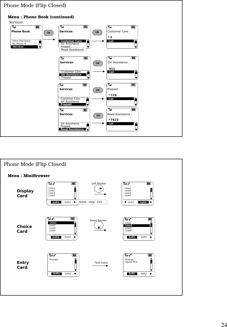 24Menu : Phone Book (continued)ServicesOKCallCustomer Care :*2OKMy Phone #Phone BookServicesVoice Dial Entry Customer CareDir AssistanceServicesPrepaidRoad AssistanceCallDir Assistance :411OKDir AssistanceCustomer CareServicesPrepaidCallPrepaid :*729OKPrepaidDir AssistanceServicesCustomer CareCallRoad Assistance :*7623OKRoad AssistanceDir AssistanceServicesPrepaidPhone Mode (Flip Closed)Menu : MiniBrowserDisplayCardPhone Mode (Flip Closed)ChoiceCardEntryCardSoft1 Line1 Line2 Line3 Line4Home   Help   ExitSoft2 Soft2 Line1 Line2 Line3 Line4Soft1Soft1 Line1 Line2 Line3 Line4Soft2Line1Soft1 Line1 Line2 Line3 Line4Soft2Line2Soft1 Prompt : _Soft2Text InputSoft1 Prompt : Sprint PCSSoft2Down RockerLeft Rocker