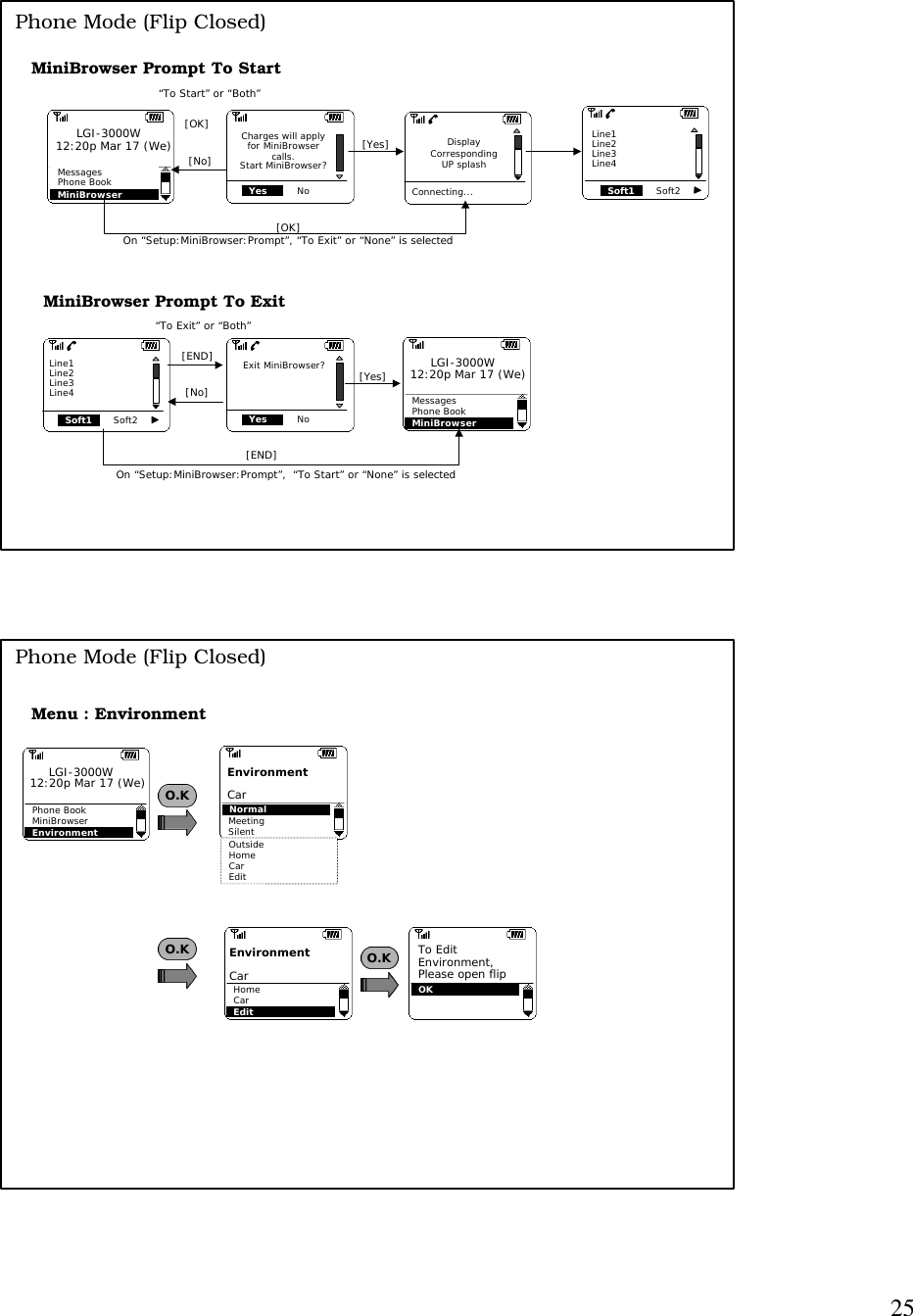 25MiniBrowser Prompt To StartPhone Mode (Flip Closed)MessagesPhone BookMiniBrowserLGI-3000W12:20p Mar 17 (We)Soft1 Line1 Line2 Line3 Line4Soft2DisplayCorrespondingUP splashConnecting...[OK][No][Yes][OK]On “Setup:MiniBrowser:Prompt”, “To Exit” or “None” is selected“To Start” or “Both”MessagesPhone BookMiniBrowserLGI-3000W12:20p Mar 17 (We)Soft1 Line1 Line2 Line3 Line4Soft2[END][No][Yes][END]On “Setup:MiniBrowser:Prompt”,  “To Start” or “None” is selected“To Exit” or “Both”MiniBrowser Prompt To ExitYesCharges will applyfor MiniBrowsercalls.Start MiniBrowser?NoYesExit MiniBrowser?NoO.KO.KPhone BookMiniBrowserEnvironmentLGI-3000W12:20p Mar 17 (We)O.KPhone Mode (Flip Closed)Menu : EnvironmentMeetingSilentEnvironmentNormalOutsideHomeCarEditCarHomeCarEditEnvironmentCar OKTo Edit Environment,Please open flip