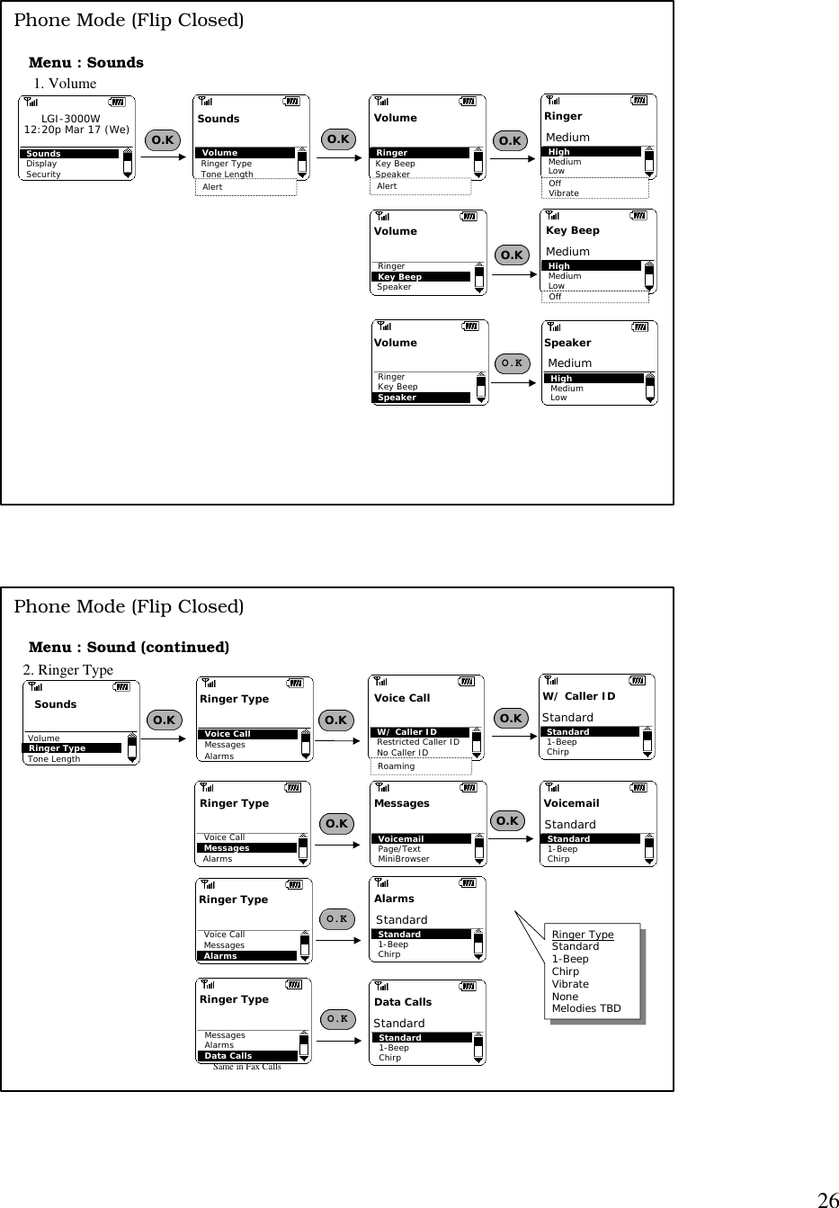 26Menu : SoundsO.K O.K O.KO.KSoundsDisplaySecurityLGI-3000W SoundsRinger TypeTone LengthVolumeVolumeKey BeepSpeakerRingerVolumeSpeakerKey BeepRingerO.KVolumeSpeakerRingerKey Beep12:20p Mar 17 (We)OffVibrateHighMediumLowRingerMediumHighMediumLowKey BeepMediumHighMediumLowSpeakerMedium1. VolumePhone Mode (Flip Closed)Alert AlertOffMenu : Sound (continued)O.K O.KO.KSoundsTone LengthRinger TypeRinger TypeMessagesAlarmsVoice CallRinger TypeAlarmsMessagesVoice CallO.KRinger TypeAlarmsVoice CallMessagesVolumeO.KVoice CallRestricted Caller IDNo Caller IDW/ Caller ID Standard1-BeepChirpW/ Caller IDStandardVoicemailPage/TextMiniBrowserMessages2. Ringer TypePhone Mode (Flip Closed)O.KRinger TypeData CallsMessagesAlarmsStandard1-BeepChirpVoicemailStandardO.KSame in Fax CallsStandard1-BeepChirpAlarmsStandardStandard1-BeepChirpData CallsStandardRinger TypeStandard1-BeepChirpVibrateNoneMelodies TBDRinger TypeStandard1-BeepChirpVibrateNoneMelodies TBDRoaming