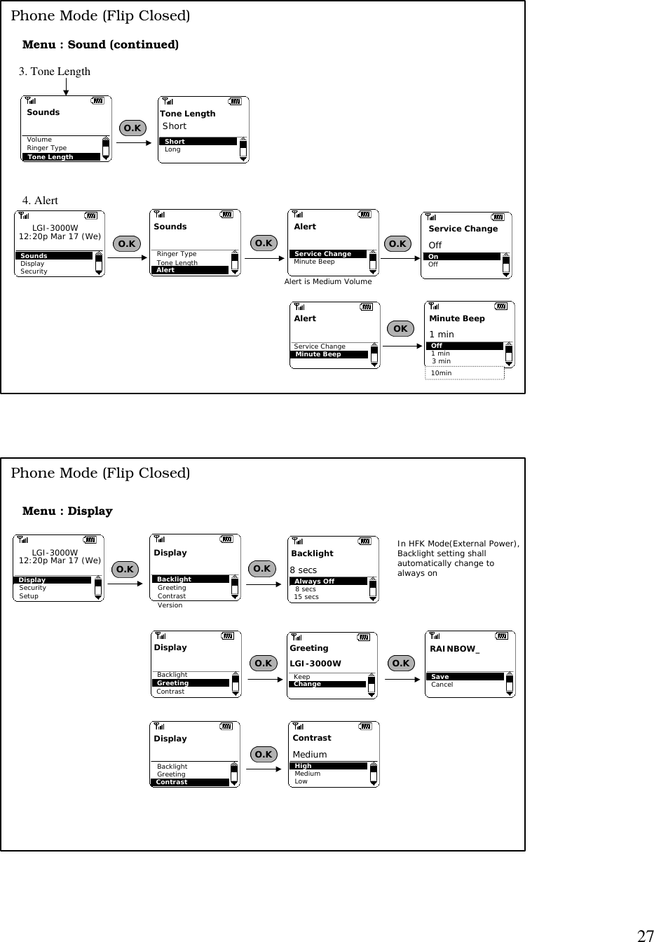 2710minMenu : Sound (continued)O.K O.K O.KSoundsAlertAlertMinute BeepService ChangeRinger TypeTone LengthSoundsDisplaySecurityLGI-3000W12:20p Mar 17 (We)AlertMinute BeepOKService ChangeOnOffService ChangeOffOff1 min 3 minMinute Beep1 min4. AlertPhone Mode (Flip Closed)O.KSoundsTone LengthVolumeRinger Type ShortLongTone LengthShort3. Tone LengthAlert is Medium VolumeMenu : DisplayO.K O.KO.KDisplaySecuritySetupLGI-3000W DisplayGreetingContrastVersionBacklightDisplayContrastGreetingBacklightO.KDisplayContrastBacklightGreetingIn HFK Mode(External Power),Backlight setting shallautomatically change toalways onChangeKeepGreeting O.KSaveCancel12:20p Mar 17 (We)Always Off8 secs15 secsBacklight8 secsHighMediumLowContrastMediumLGI-3000WRAINBOW_Phone Mode (Flip Closed)