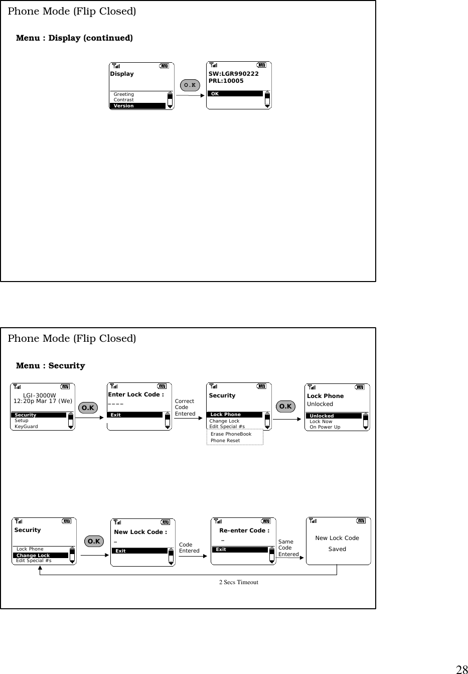 28Menu : Display (continued)O.KDisplayVersionGreetingContrastSW:LGR990222PRL:10005OKPhone Mode (Flip Closed)Erase PhoneBookPhone ResetMenu : SecurityO.KO.KSecuritySetupKeyGuardLGI-3000W SecurityChange LockEdit Special #sLock PhoneExitEnter Lock Code :____SecurityEdit Special #sChange LockLock Phone O.KExit  New Lock Code :  _12:20p Mar 17 (We)UnlockedLock NowOn Power UpLock PhoneUnlockedCorrectCode EnteredExit  Re-enter Code :   _Code EnteredNew Lock CodeSaved2 Secs TimeoutPhone Mode (Flip Closed)SameCode Entered