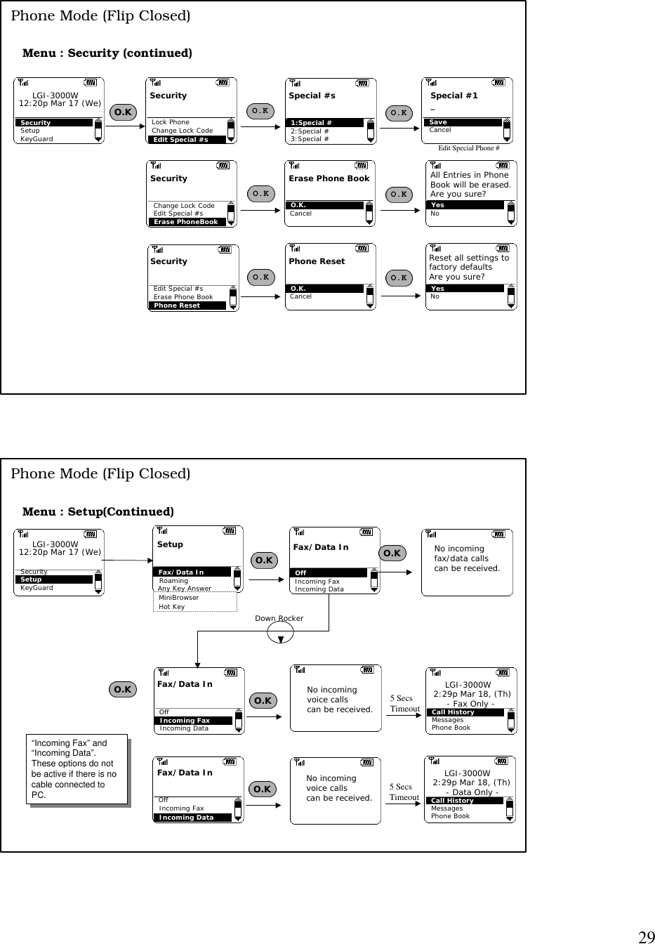 29Menu : Security (continued)O.KSecurityErase PhoneBookChange Lock CodeEdit Special #sErase Phone BookCancelO.K.O.KSecurityLock PhoneChange Lock CodeSpecial #s2:Special #3:Special #1:Special #Edit Special #sSaveCancelSpecial #1_O.KEdit Special Phone #All Entries in PhoneBook will be erased.Are you sure?NoYesO.KO.KSecurityPhone ResetEdit Special #sErase Phone BookPhone ResetCancelO.K.Reset all settings tofactory defaultsAre you sure?NoYesO.KPhone Mode (Flip Closed)O.KSecuritySetupKeyGuardLGI-3000W12:20p Mar 17 (We)MiniBrowserHot KeyMenu : Setup(Continued)SecuritySetupKeyGuardLGI-3000W12:20p Mar 17 (We) O.KSetupRoamingFax/Data InIncoming FaxOffFax/Data InAny Key Answer Incoming DataFax/Data InIncoming FaxOffIncoming DataNo incomingvoice callscan be received.O.K Call HistoryMessagesPhone BookLGI-3000W2:29p Mar 18, (Th)- Fax Only -5 Secs TimeoutFax/Data InIncoming DataOffIncoming FaxNo incomingvoice callscan be received.O.K Call HistoryMessagesPhone BookLGI-3000W2:29p Mar 18, (Th)- Data Only -5 Secs TimeoutPhone Mode (Flip Closed)O.K“Incoming Fax” and“Incoming Data”.These options do notbe active if there is nocable connected toPC.“Incoming Fax” and“Incoming Data”.These options do notbe active if there is nocable connected toPC.Down RockerNo incomingfax/data callscan be received.O.K