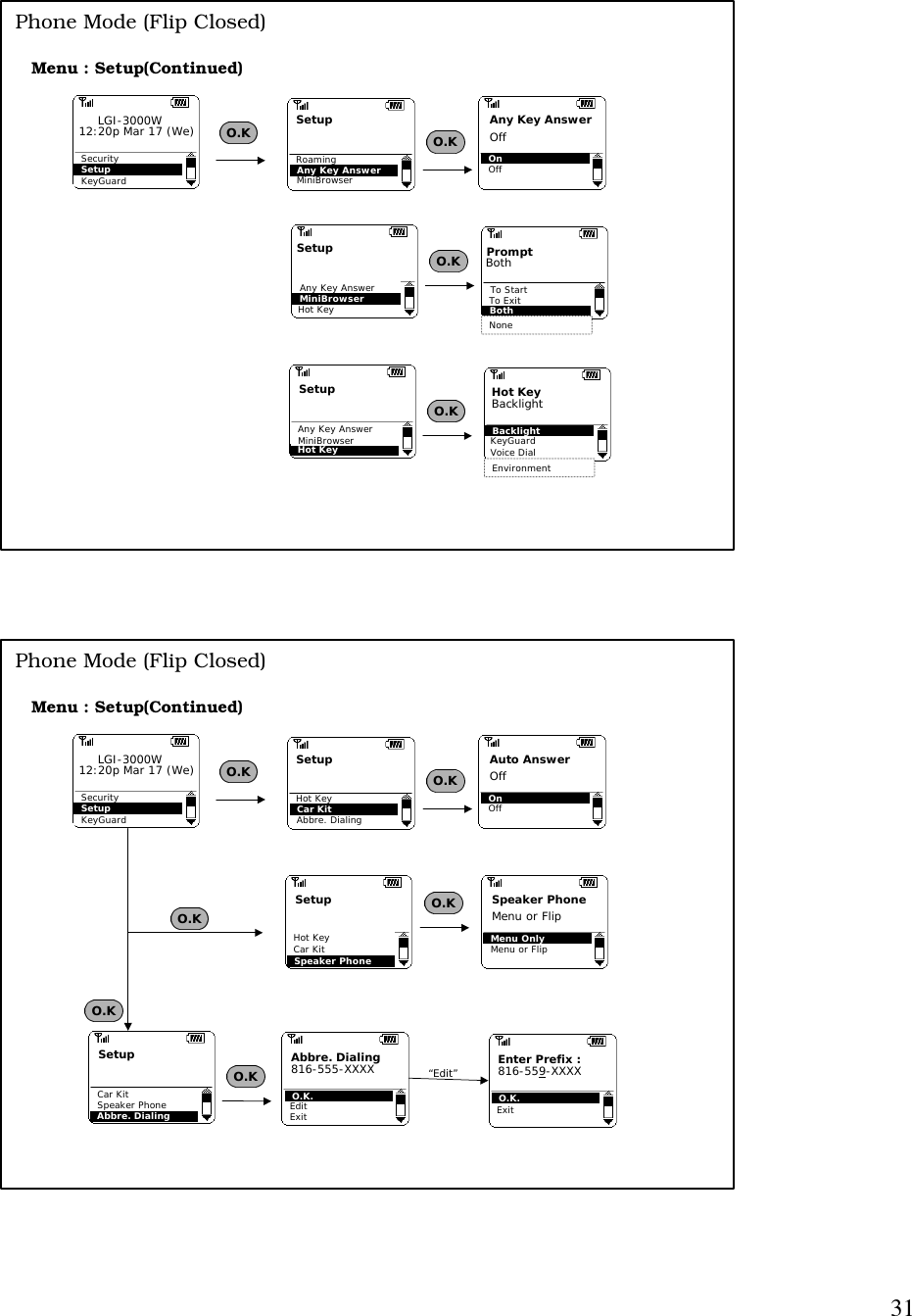31EnvironmentO.KSetupMiniBrowserAny Key Answer OnOffAny Key AnswerOffRoamingO.KSetupHot KeyAny Key AnswerMiniBrowser BacklightKeyGuardVoice DialHot KeyBacklightMenu : Setup(Continued)Phone Mode (Flip Closed)SetupMiniBrowserAny Key AnswerHot KeyPromptTo ExitTo StartBothBothNoneO.KSecuritySetupKeyGuardLGI-3000W12:20p Mar 17 (We) O.KO.KSetupAbbre. DialingCar Kit OnOffAuto AnswerOffHot KeyO.KSetupAbbre. DialingCar KitSpeaker Phone O.K.EditExitAbbre. Dialing816-555-XXXXMenu : Setup(Continued)Phone Mode (Flip Closed)SecuritySetupKeyGuardLGI-3000W12:20p Mar 17 (We) O.KO.K.ExitEnter Prefix :816-559-XXXX“Edit”SetupSpeaker PhoneHot KeyCar Kit Menu OnlyMenu or FlipSpeaker PhoneMenu or FlipO.KO.KO.K