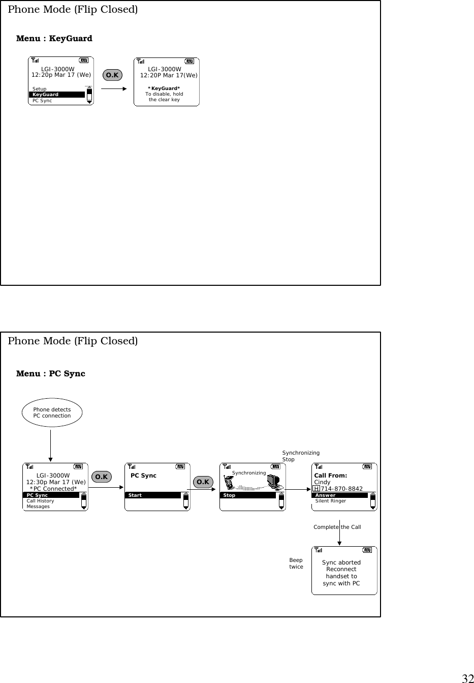 32Phone Mode (Flip Closed)Menu : KeyGuardSetupKeyGuardPC SyncLGI-3000W12:20p Mar 17 (We)*KeyGuard*To disable, holdthe clear keyLGI-3000W12:20P Mar 17(We)O.KMenu : PC SyncPC SyncStart StopO.KPhone Mode (Flip Closed)Phone detectsPC connectionCall HistoryMessagesPC Sync     LGI-3000W12:30p Mar 17 (We)  *PC Connected*O.KAnswerSilent RingerCall From:CindyH 714-870-8842SynchronizingStopSync abortedReconnecthandset tosync with PCComplete the CallBeeptwiceSynchronizing