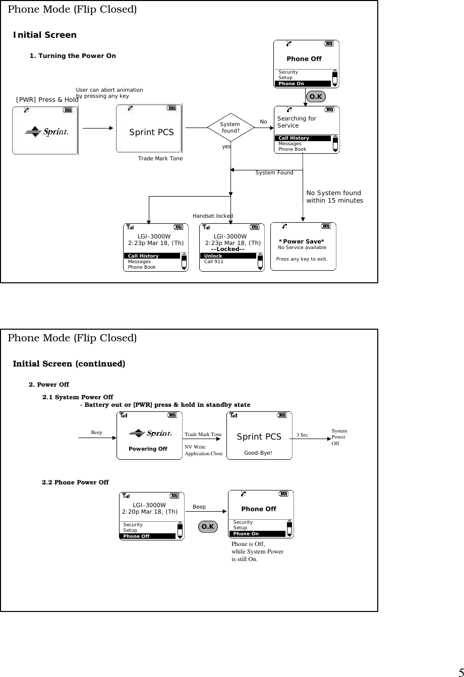 5Initial Screen 1. Turning the Power OnCall HistoryMessagesPhone BookLGI-3000W2:23p Mar 18, (Th)UnlockCall 911LGI-3000W2:23p Mar 18, (Th)--Locked-- *Power Save*No Service availablePress any key to exit.No System found within 15 minutesPhone Mode (Flip Closed)SecuritySetupPhone OffPhone On[PWR] Press &amp; Hold O.KCall HistoryMessagesPhone BookSearching forServiceSprint PCSHandset lockedSystem found?yesNoSystem FoundUser can abort animation by pressing any keyTrade Mark Tone2.2 Phone Power OffO.KPhone is Off, while System Power is still On.SecuritySetupPhone OffLGI-3000W2:20p Mar 18, (Th)2. Power Off2.1 System Power Off - Battery out or [PWR] press &amp; hold in standby state Phone Mode (Flip Closed)Initial Screen (continued)Sprint PCSPowering Off Good-Bye!SystemPowerOff3 SecTrade Mark ToneNV WriteApplication CloseBeepBeepSecuritySetupPhone OffPhone On
