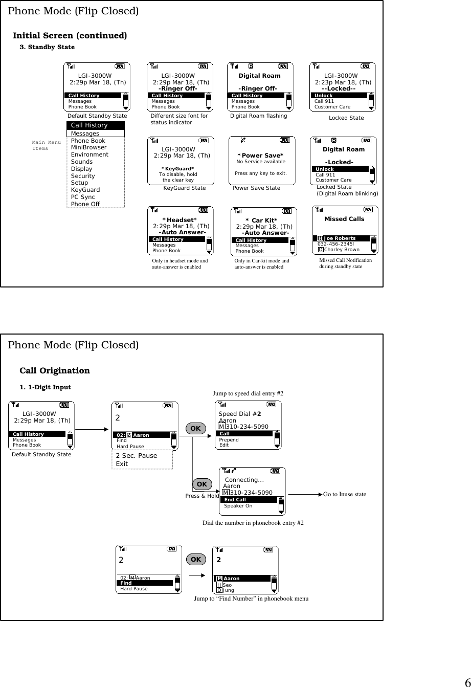 63. Standby StateCall HistoryMessagesPhone BookLGI-3000W2:29p Mar 18, (Th)Default Standby StateCall HistoryMessagesPhone BookLGI-3000W2:29p Mar 18, (Th)Different size font forstatus indicator-Ringer Off- Call HistoryMessagesPhone BookDigital Roam-Ringer Off-Digital Roam flashingUnlockCall 911LGI-3000W2:23p Mar 18, (Th)--Locked--Locked State*KeyGuard*To disable, holdthe clear keyLGI-3000W2:29p Mar 18, (Th)KeyGuard State Power Save StateCall HistoryMessagesPhone Book* Car Kit*2:29p Mar 18, (Th)Only in Car-kit mode andauto-answer is enabled-Auto Answer-Initial Screen (continued)UnlockCall 911Digital Roam-Locked-Locked State(Digital Roam blinking)Main MenuItemsCustomer CareCustomer Care H Joe Roberts032-456-2345l O Charley Brown Missed CallsMissed Call Notification during standby statePhone BookMiniBrowserEnvironmentSoundsDisplaySecuritySetupKeyGuardPC SyncPhone OffMessagesCall HistoryPhone Mode (Flip Closed)Call HistoryMessagesPhone Book*Headset*2:29p Mar 18, (Th)-Auto Answer-Only in headset mode andauto-answer is enabled*Power Save*No Service availablePress any key to exit.Call OriginationPhone Mode (Flip Closed)OK1. 1-Digit Input2 Sec. PauseExitJump to speed dial entry #2Dial the number in phonebook entry #2Hard Pause02: M AaronFind2OKJump to “Find Number” in phonebook menuM AaronH SeoO Jung 2Call HistoryMessagesPhone BookLGI-3000W2:29p Mar 18, (Th)Default Standby StateGo to Inuse stateEnd CallM 310-234-5090AaronConnecting...Speed Dial #2CallPrependAaronM 310-234-5090EditFind02: M AaronHard Pause2OKPress &amp; HoldSpeaker On