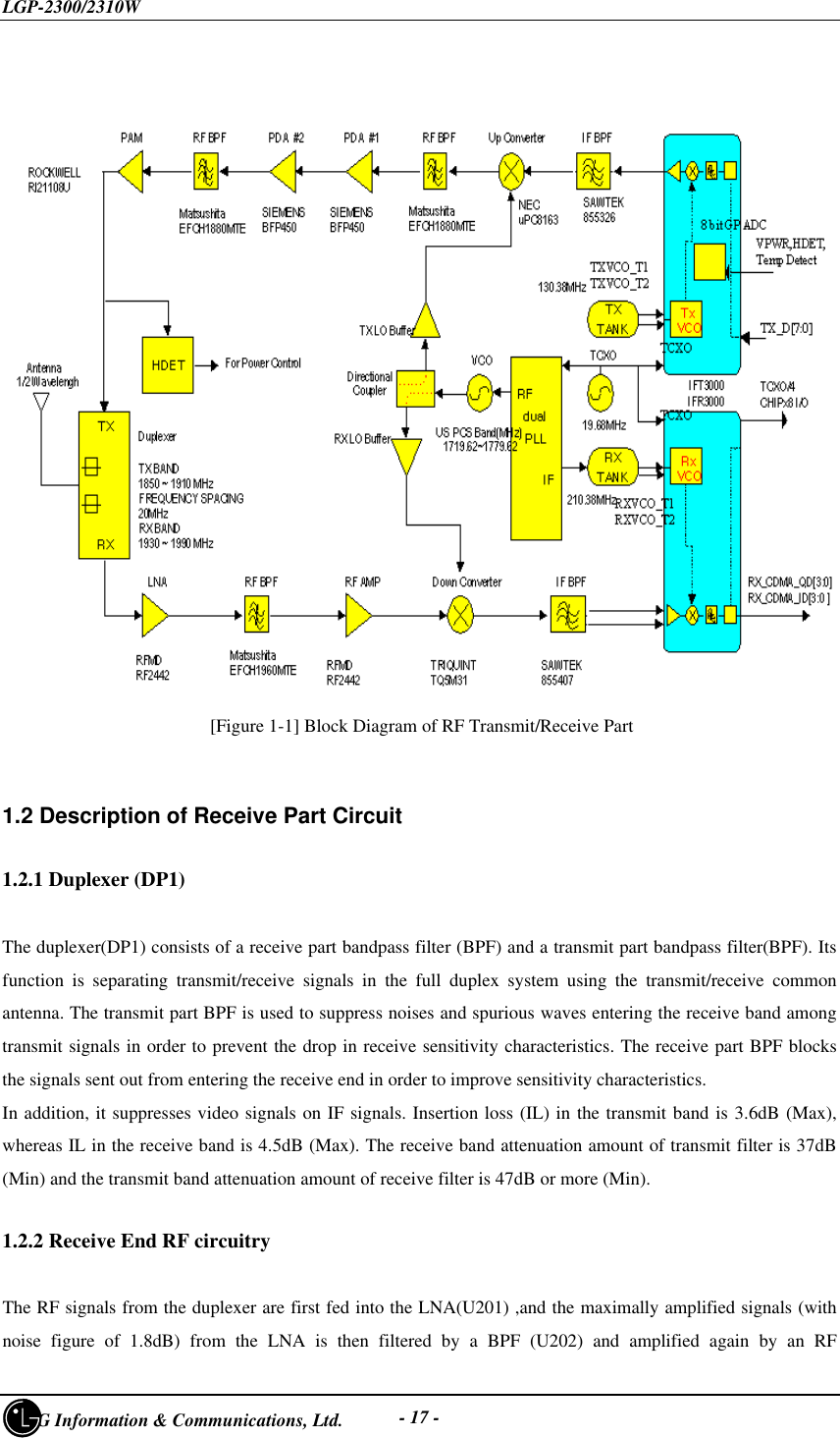 LGP-2300/2310W     LG Information &amp; Communications, Ltd. - 17 - [Figure 1-1] Block Diagram of RF Transmit/Receive Part1.2 Description of Receive Part Circuit1.2.1 Duplexer (DP1)The duplexer(DP1) consists of a receive part bandpass filter (BPF) and a transmit part bandpass filter(BPF). Itsfunction is separating transmit/receive signals in the full duplex system using the transmit/receive commonantenna. The transmit part BPF is used to suppress noises and spurious waves entering the receive band amongtransmit signals in order to prevent the drop in receive sensitivity characteristics. The receive part BPF blocksthe signals sent out from entering the receive end in order to improve sensitivity characteristics.In addition, it suppresses video signals on IF signals. Insertion loss (IL) in the transmit band is 3.6dB (Max),whereas IL in the receive band is 4.5dB (Max). The receive band attenuation amount of transmit filter is 37dB(Min) and the transmit band attenuation amount of receive filter is 47dB or more (Min).1.2.2 Receive End RF circuitryThe RF signals from the duplexer are first fed into the LNA(U201) ,and the maximally amplified signals (withnoise figure of 1.8dB) from the LNA is then filtered by a BPF (U202) and amplified again by an RF