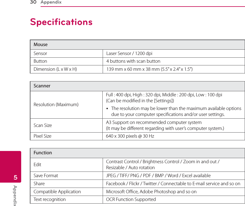 Appendix30Appendix5SpecificationsMouse Sensor Laser Sensor / 1200 dpiButton 4 buttons with scan buttonDimension (L x W x H)  139 mm x 60 mm x 38 mm (5.5” x 2.4” x 1.5”)ScannerResolution (Maximum)Full : 400 dpi, High : 320 dpi, Middle : 200 dpi, Low : 100 dpi (Can be modied in the [Settings]) yThe resolution may be lower than the maximum available options due to your computer specications and/or user settings.Scan Size A3 Support on recommended computer system (It may be dierent regarding with user’s computer system.)Pixel Size 640 x 300 pixels @ 30 HzFunctionEdit Contrast Control / Brightness Control / Zoom in and out / Resizable / Auto rotationSave Format JPEG / TIFF/ PNG / PDF / BMP / Word / Excel availableShare Facebook / Flickr / Twitter / Connectable to E-mail service and so onCompatible Application Microsoft Oce, Adobe Photoshop and so onText recognition OCR Function Supported