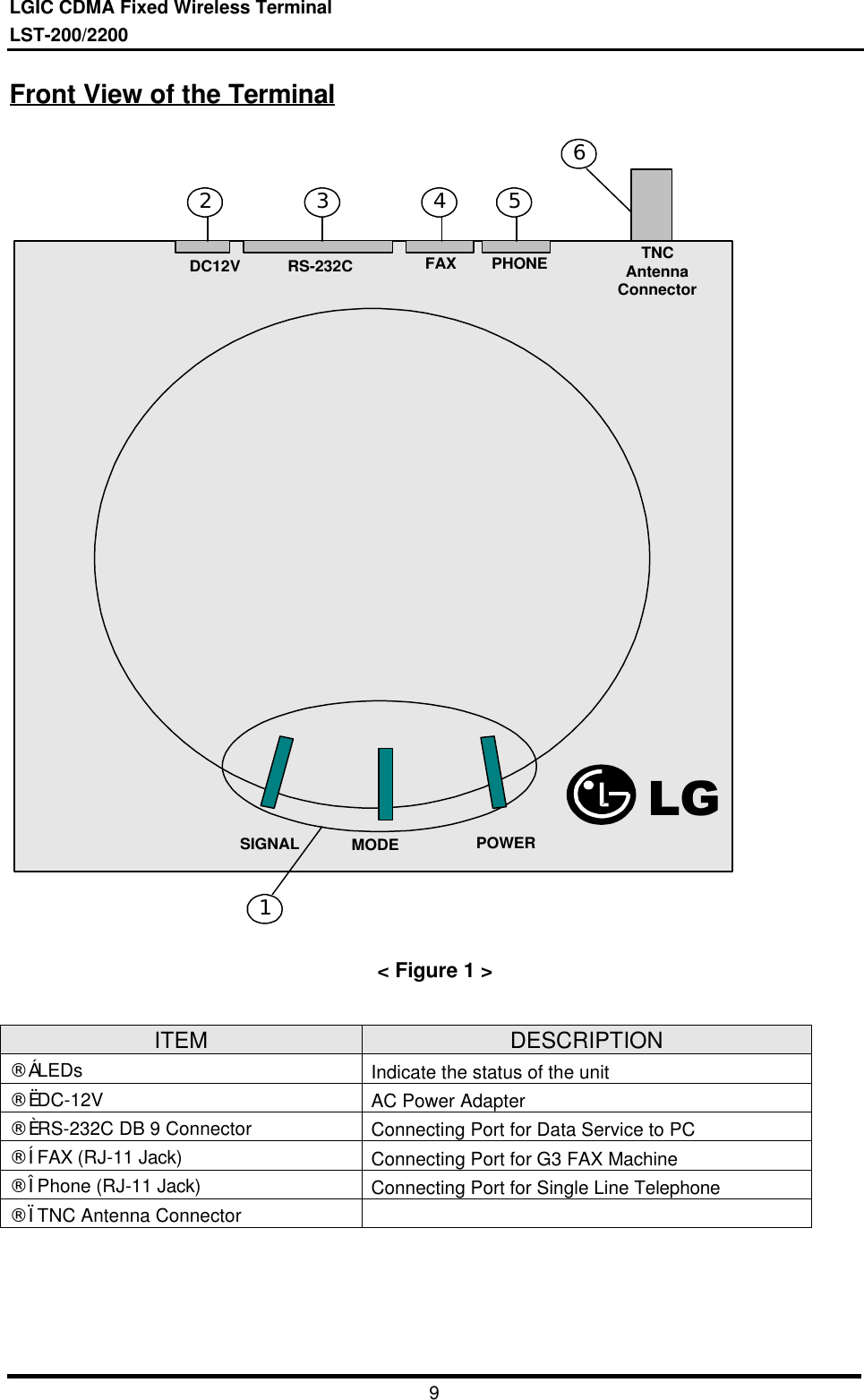 LGIC CDMA Fixed Wireless TerminalLST-200/22009Front View of the Terminal1POWERMODESIGNALTNCAntennaConnectorFAX PHONERS-232CDC12VLG26543&lt; Figure 1 &gt;ITEM DESCRIPTION¨ç LEDs Indicate the status of the unit¨è DC-12V AC Power Adapter¨é RS-232C DB 9 Connector Connecting Port for Data Service to PC¨ê FAX (RJ-11 Jack) Connecting Port for G3 FAX Machine¨ë Phone (RJ-11 Jack) Connecting Port for Single Line Telephone¨ì TNC Antenna Connector