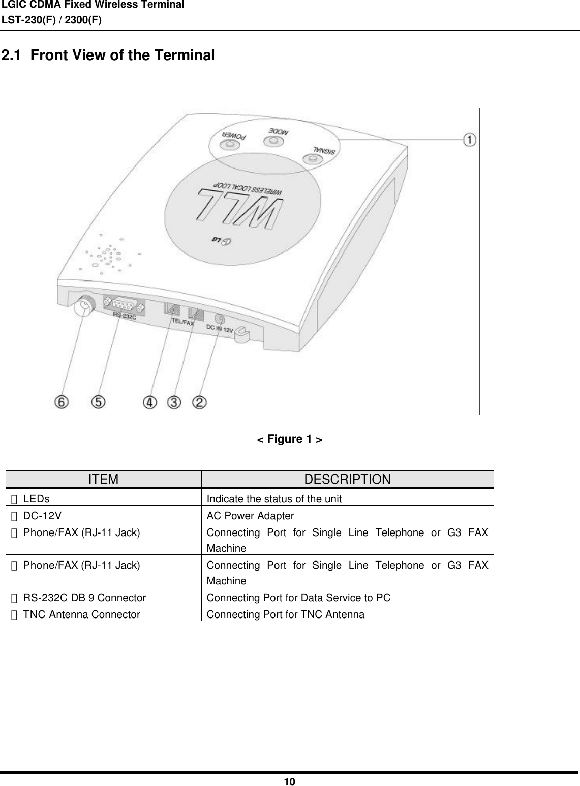 LGIC CDMA Fixed Wireless TerminalLST-230(F) / 2300(F)102.1  Front View of the Terminal&lt; Figure 1 &gt;ITEM DESCRIPTION LEDs Indicate the status of the unit DC-12V AC Power Adapter Phone/FAX (RJ-11 Jack) Connecting Port for Single Line Telephone or G3 FAXMachine Phone/FAX (RJ-11 Jack) Connecting Port for Single Line Telephone or G3 FAXMachine RS-232C DB 9 Connector Connecting Port for Data Service to PC TNC Antenna Connector Connecting Port for TNC Antenna