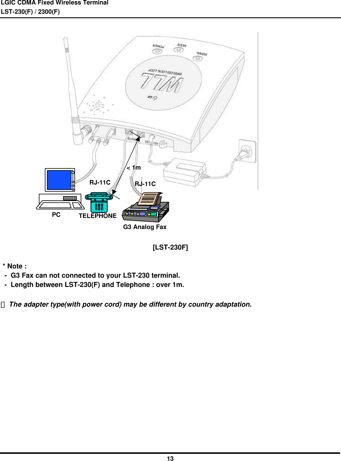 LGIC CDMA Fixed Wireless TerminalLST-230(F) / 2300(F)13[LST-230F] * Note :  -  G3 Fax can not connected to your LST-230 terminal.  -  Length between LST-230(F) and Telephone : over 1m. The adapter type(with power cord) may be different by country adaptation.TELEPHONEG3 Analog FaxPC3&lt; 1mRJ-11C RJ-11C