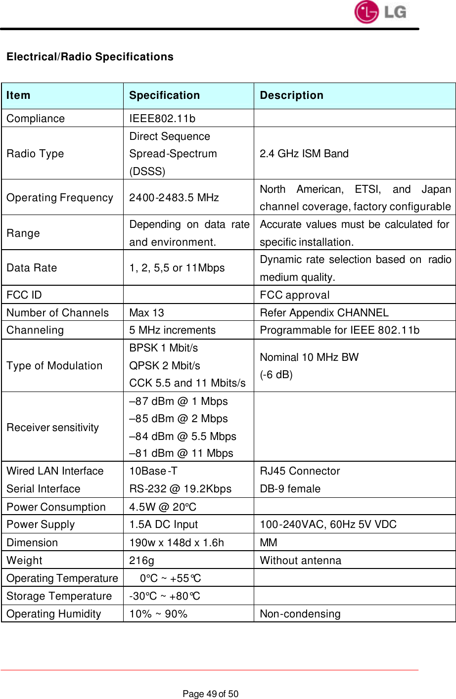                    Page 49 of 50Electrical/Radio Specifications  Item Specification Description Compliance IEEE802.11b   Radio Type Direct Sequence Spread-Spectrum (DSSS) 2.4 GHz ISM Band Operating Frequency 2400-2483.5 MHz North American, ETSI, and Japan channel coverage, factory configurable Range Depending on data rate and environment. Accurate values must be calculated for specific installation. Data Rate 1, 2, 5,5 or 11Mbps Dynamic rate selection based on  radio medium quality. FCC ID    FCC approval Number of Channels Max 13 Refer Appendix CHANNEL Channeling 5 MHz increments Programmable for IEEE 802.11b Type of Modulation BPSK 1 Mbit/s QPSK 2 Mbit/s CCK 5.5 and 11 Mbits/s Nominal 10 MHz BW (-6 dB) Receiver sensitivity –87 dBm @ 1 Mbps –85 dBm @ 2 Mbps –84 dBm @ 5.5 Mbps –81 dBm @ 11 Mbps  Wired LAN Interface 10Base-T RJ45 Connector Serial Interface RS-232 @ 19.2Kbps DB-9 female Power Consumption 4.5W @ 20°C   Power Supply 1.5A DC Input 100-240VAC, 60Hz 5V VDC Dimension 190w x 148d x 1.6h MM Weight 216g Without antenna Operating Temperature 0°C ~ +55°C   Storage Temperature -30°C ~ +80°C   Operating Humidity 10% ~ 90% Non-condensing  