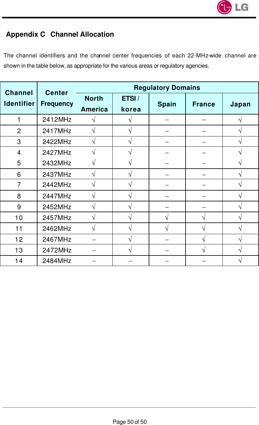                    Page 50 of 50Appendix C Channel Allocation  The channel identifiers and the channel center frequencies of each 22-MHz-wide  channel are shown in the table below, as appropriate for the various areas or regulatory agencies.  Regulatory Domains Channel Identifier Center Frequency North America ETSI / korea Spain France Japan 1 2412MHz √ √ − − √ 2 2417MHz √ √ − − √ 3 2422MHz √ √ − − √ 4 2427MHz √ √ − − √ 5 2432MHz √ √ − − √ 6 2437MHz √ √ − − √ 7 2442MHz √ √ − − √ 8 2447MHz √ √ − − √ 9 2452MHz √ √ − − √ 10 2457MHz √ √ √ √ √ 11 2462MHz √ √ √ √ √ 12 2467MHz − √ − √ √ 13 2472MHz − √ − √ √ 14 2484MHz − − − − √   