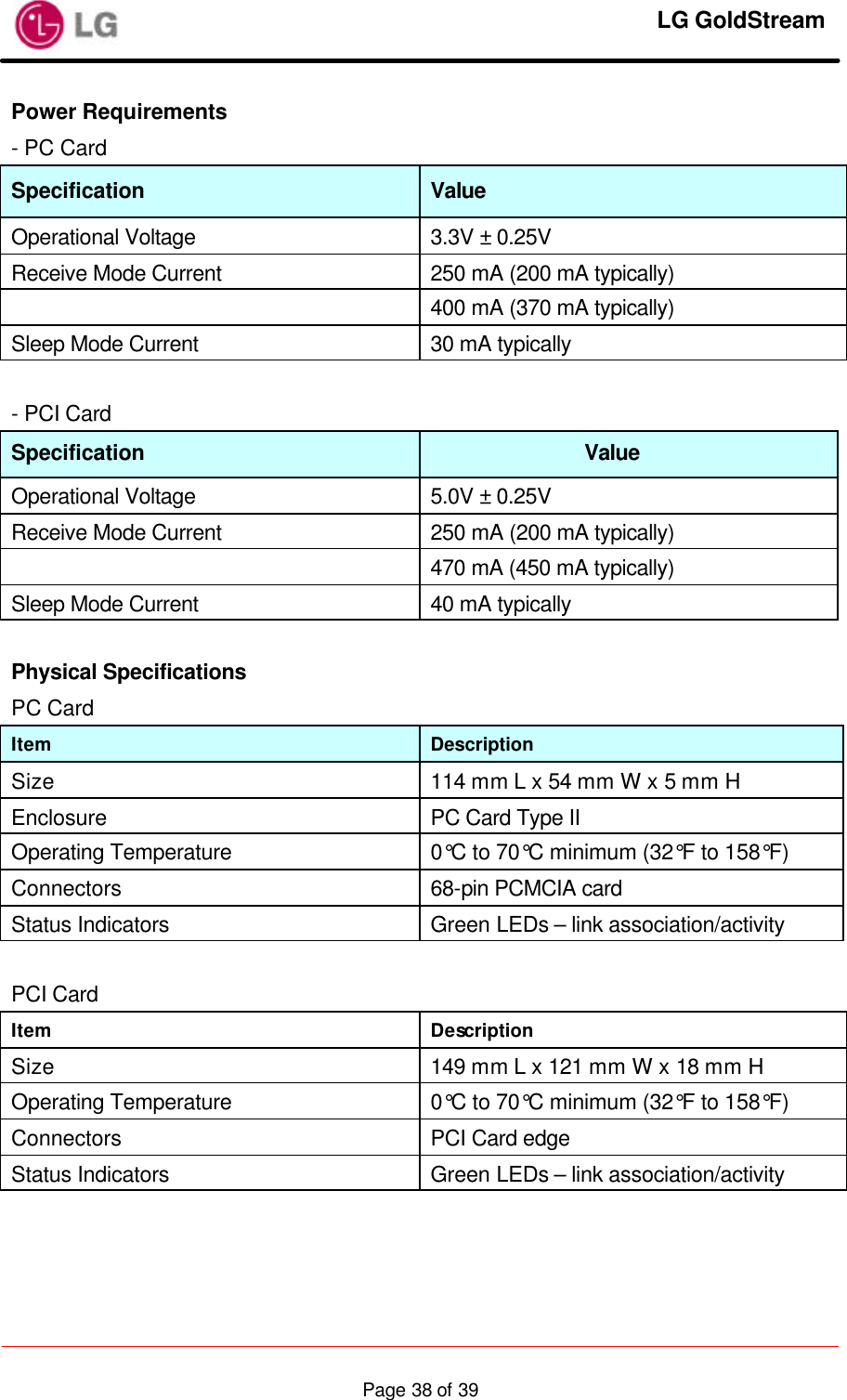     LG GoldStream  Page 38 of 39Power Requirements - PC Card Specification   Value Operational Voltage   3.3V ± 0.25V Receive Mode Current   250 mA (200 mA typically) 400 mA (370 mA typically) Sleep Mode Current   30 mA typically  - PCI Card Specification    Value Operational Voltage   5.0V ± 0.25V Receive Mode Current   250 mA (200 mA typically) 470 mA (450 mA typically) Sleep Mode Current   40 mA typically  Physical Specifications PC Card Item   Description Size 114 mm L x 54 mm W x 5 mm H Enclosure   PC Card Type II Operating Temperature   0°C to 70°C minimum (32°F to 158°F) Connectors 68-pin PCMCIA card Status Indicators Green LEDs – link association/activity  PCI Card Item   Description Size 149 mm L x 121 mm W x 18 mm H Operating Temperature   0°C to 70°C minimum (32°F to 158°F) Connectors PCI Card edge Status Indicators Green LEDs – link association/activity   