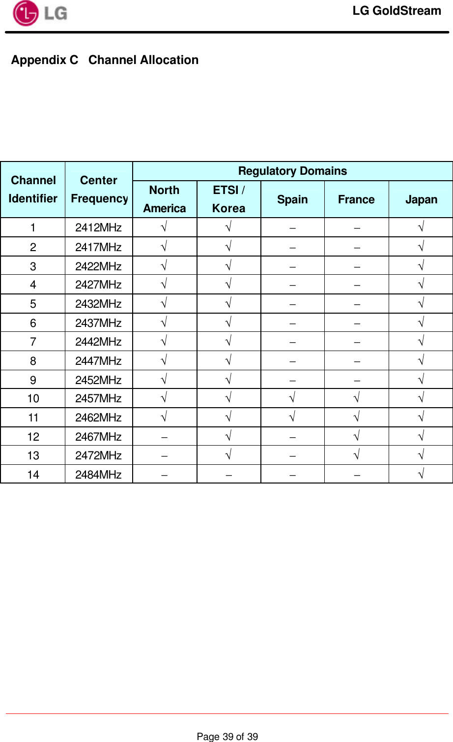     LG GoldStream  Page 39 of 39Appendix C Channel Allocation   Regulatory Domains Channel Identifier Center Frequency North America ETSI / Korea Spain France Japan 1 2412MHz √ √ − − √ 2 2417MHz √ √ − − √ 3 2422MHz √ √ − − √ 4 2427MHz √ √ − − √ 5 2432MHz √ √ − − √ 6 2437MHz √ √ − − √ 7 2442MHz √ √ − − √ 8 2447MHz √ √ − − √ 9 2452MHz √ √ − − √ 10 2457MHz √ √ √ √ √ 11 2462MHz √ √ √ √ √ 12 2467MHz − √ − √ √ 13 2472MHz − √ − √ √ 14 2484MHz − − − − √   