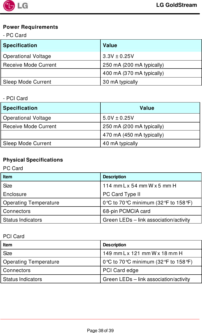     LG GoldStream  Page 38 of 39Power Requirements - PC Card Specification   Value Operational Voltage  3.3V ± 0.25V Receive Mode Current  250 mA (200 mA typically) 400 mA (370 mA typically) Sleep Mode Current  30 mA typically  - PCI Card Specification    Value Operational Voltage  5.0V ± 0.25V Receive Mode Current  250 mA (200 mA typically) 470 mA (450 mA typically) Sleep Mode Current  40 mA typically  Physical Specifications PC Card Item  Description Size  114 mm L x 54 mm W x 5 mm H Enclosure   PC Card Type II Operating Temperature   0°C to 70°C minimum (32°F to 158°F) Connectors 68-pin PCMCIA card Status Indicators Green LEDs – link association/activity  PCI Card Item  Description Size  149 mm L x 121 mm W x 18 mm H Operating Temperature   0°C to 70°C minimum (32°F to 158°F) Connectors PCI Card edge Status Indicators Green LEDs – link association/activity   