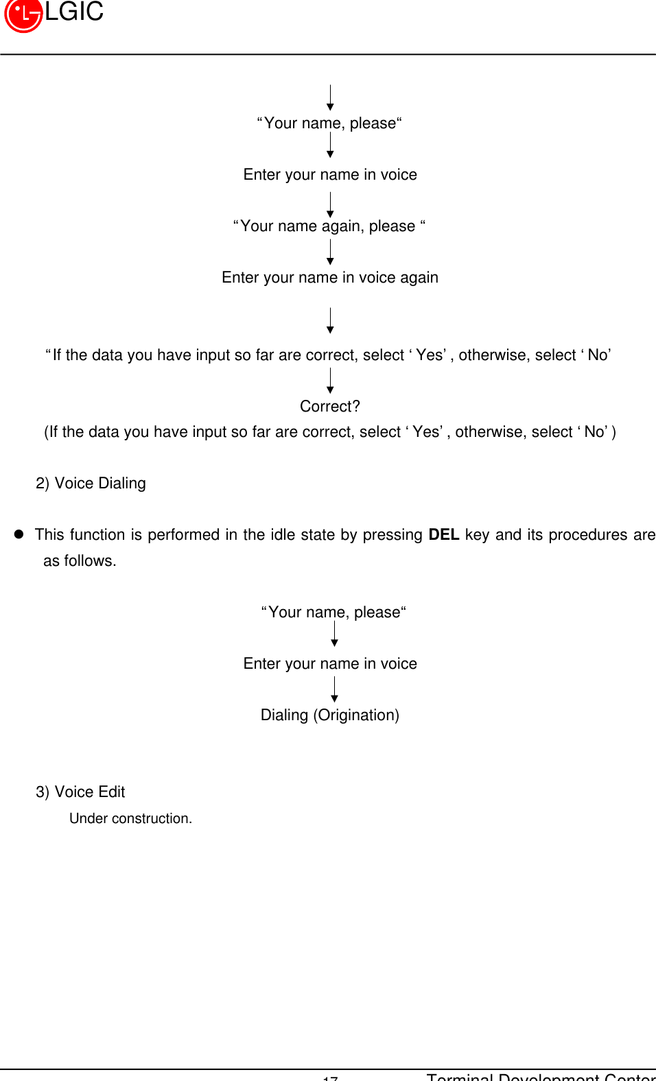 Terminal Development Center17LGIC“Your name, please“Enter your name in voice“Your name again, please “Enter your name in voice again“If the data you have input so far are correct, select ‘Yes’, otherwise, select ‘No’Correct?(If the data you have input so far are correct, select ‘Yes’, otherwise, select ‘No’)    2) Voice Dialingl This function is performed in the idle state by pressing DEL key and its procedures areas follows.    “Your name, please“Enter your name in voiceDialing (Origination)    3) Voice Edit         Under construction.