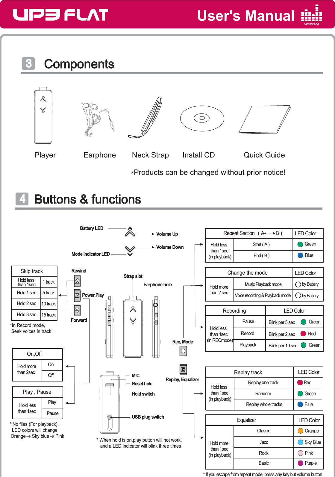 User&apos;s ManualQProducts can be changed without prior notice!Player Earphone Neck Strap Install CD Quick GuideBattery LEDVolume UpVolume DownMode Indicator LEDStrap slotEarphone holeForwardRewindHold less than 1secHold 1 secHold 3 secSkip track Hold 2 sec1 track5 track10 track15 track  Hold more  than 2secOn,OffOnOff Hold lessthan 1secPlay , PausePlayPause*In Record mode, Seek voices in track * No files (For playback),   LED colors will change  Orange     Sky blue     PinkPower,Play* When hold is on,play button will not work,   and a LED indicator will blink three timesMIC Reset holeHold switchUSB plug switchButtons &amp; functionsButtons &amp; functionsͥ Components  Components ͤRec, ModeReplay, EqualizerLED ColorLED Color͑͑͑͑͑͑͑͑Hold morethan 2 sec   Hold less   than 1sec(in RECmode) Hold more  than 1sec(in playback)ClassicJazzBasicMusic Playback modeVoice recording &amp; Playback mode Change the modeRecordingLED Color EqualizerBlink per 5 secPauseBlink per 2 secRecordPlayback Blink per 10 secRockby Batteryby Battery  Hold less  than 1sec(in playback)Start ( A )Repeat Section   ( A        B )End ( B )  Hold less  than 1sec(in playback)Replay trackReplay one trackRandomReplay whole tracksLED Color΃ΖΕ΃ΖΕ͸ΣΖΖΟ͸ΣΖΖΟͳΝΦΖͳΝΦΖ΁ΦΣΡΝΖ΁ΦΣΡΝΖ΁ΚΟΜ΁ΚΟΜ΄ΜΪ͑ͳΝΦΖ΄ΜΪ͑ͳΝΦΖͳΝΦΖͳΝΦΖnnnn͸ΣΖΖΟ͸ΣΖΖΟ΀ΣΒΟΘΖ΀ΣΒΟΘΖyy* If you escape from repeat mode, press any key but volume button LED Color