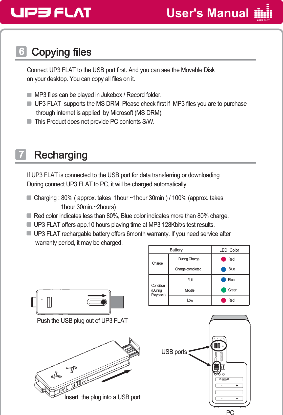 User&apos;s ManualChargeBatteryDuring ChargeCharge completedFullMiddleCondition(DuringPlayback)LowLED  Color΃ΖΕ΃ΖΕͳΝΦΖͳΝΦΖͳΝΦΖͳΝΦΖ΃ΖΕ΃ΖΕ͸ΣΖΖΟ͸ΣΖΖΟ Recharging RechargingͨCopying filesCopying filesͧCharging : 80% ( approx. takes  1hour ~1hour 30min.) / 100% (approx. takes                   1hour 30min.~2hours)Red color indicates less than 80%, Blue color indicates more than 80% charge.UP3 FLAT offers app.10 hours playing time at MP3 128Kbit/s test results.UP3 FLAT rechargable battery offers 6month warranty. If you need service after warranty period, it may be charged.  If UP3 FLAT is connected to the USB port for data transferring or downloadingDuring connect UP3 FLAT to PC, it will be charged automatically.MP3 files can be played in Jukebox / Record folder.UP3 FLAT  supports the MS DRM. Please check first if  MP3 files you are to purchase through internet is applied  by Microsoft (MS DRM).This Product does not provide PC contents S/W.Connect UP3 FLAT to the USB port first. And you can see the Movable Diskon your desktop. You can copy all files on it.Insert  the plug into a USB portUSB portsPCPush the USB plug out of UP3 FLAT