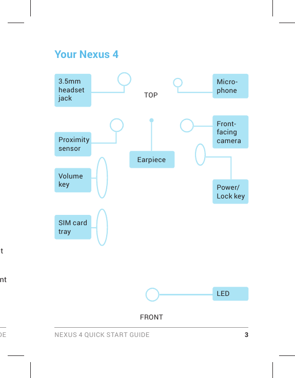 DE NEXUS 4 QUICK START GUIDE 3FRONTTOPEarpieceProximity sensorVolume keySIM card trayYour Nexus 4Front-facing cameraMicro-phoneLEDPower/Lock key3.5mm headset jack et nt 