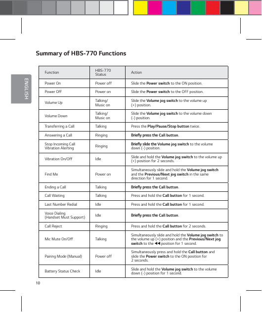 10ENGLISHSummary of HBS-770 FunctionsFunction HBS-770 Status ActionPower On Power off Slide the Power switch to the ON position.Power Off Power on Slide the Power switch to the OFF position.Volume Up Talking/ Music on Slide the Volume jog switch to the volume up  (+) position.Volume Down Talking/ Music on Slide the Volume jog switch to the volume down (-) position.Transferring a Call Talking Press the Play/Pause/Stop button twice.Answering a Call Ringing #SJFżZQSFTTUIFCall button.Stop Incoming Call  Vibration Alerting Ringing #SJFżZTMJEFUIFVolume jog switch to the volume down (-) position.Vibration On/Off Idle Slide and hold the Volume jog switch to the volume up (+) position for 2 seconds.Find Me Power on Simultaneously slide and hold the Volume jog switch and the Previous/Next jog switch in the same  direction for 1 second.Ending a Call Talking #SJFżZQSFTTUIFCall button.Call Waiting Talking Press and hold the Call button for 1 second.Last Number Redial Idle Press and hold the Call button for 1 second.Voice Dialing (Handset Must Support) Idle #SJFżZQSFTTUIFCall button.Call Reject Ringing Press and hold the Call button for 2 seconds.Mic Mute On/Off Talking Simultaneously slide and hold the Volume jog switch to the volume up (+) position and the Previous/Next jog switch to the   position for 1 second.Pairing Mode (Manual) Power off Simultaneously press and hold the Call button and  slide the Power switch to the ON position for  2 seconds.Battery Status Check Idle Slide and hold the Volume jog switch to the volume down (-) position for 1 second.