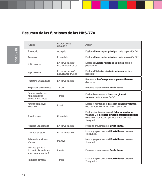 10ESPA&Ntilde;OL3FTVNFOEFMBTGVODJPOFTEFMPT)#4Funci&oacute;n Estado de los HBS-770 Acci&oacute;nEncendido Apagado Deslice el Interruptor principal hacia la posici&oacute;n ON.Apagado Encendido Deslice el Interruptor principal hacia la posici&oacute;n OFF.Subir volumen En conversaci&oacute;n/ Escuchando m&uacute;sica Deslice el Selector giratorio volumen hacia la posici&oacute;n &ldquo;+&rdquo;.Bajar volumen En conversaci&oacute;n/ Escuchando m&uacute;sica Deslice el Selector giratorio volumen hacia la posici&oacute;n &ldquo;&rdquo;.Transferir una llamada En conversaci&oacute;n Presione el #PU&sup2;OSFQSPEVDJSQBVTBSEFUFOFS dos veces.Responder una llamada Timbre Presione brevemente el #PU&sup2;OMMBNBS.Detener alertas de  vibraci&oacute;n de las llamadas entrantes Timbre Deslice brevemente el Selector giratorio  volumen hacia la posici&oacute;n &ldquo;&rdquo;.Activar/desactivar vibraci&oacute;n Inactivo Deslice y mantenga el Selector giratorio volumen hacia la posici&oacute;n &ldquo;+&rdquo; durante 2 segundos.Encu&eacute;ntrame EncendidoDeslice simult&aacute;neamente el Selector giratorio  volumen y el 4FMFDUPSHJSBUPSJPBOUFSJPSTJHVJFOUF en la misma direcci&oacute;n y mant&eacute;ngalos durante 1 segundo.Finalizar una llamada En conversaci&oacute;n Presione brevemente el #PU&sup2;OMMBNBS.Llamada en espera En conversaci&oacute;n Mantenga presionado el #PU&sup2;OMMBNBS durante 1 segundo.Rellamada al &uacute;ltimo n&uacute;mero Inactivo Mantenga presionado el #PU&sup2;OMMBNBS durante 1 segundo.Marcado por voz (los auriculares deben admitir esta funci&oacute;n) Inactivo Presione brevemente el #PU&sup2;OMMBNBS.Rechazar llamada Timbre Mantenga presionado el #PU&sup2;OMMBNBS durante 2 segundos.