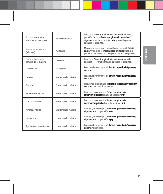 11ESPA&Ntilde;OLActivar/desactivar silencio del micr&oacute;fono En conversaci&oacute;nDeslice el Selector giratorio volumen hacia la posici&oacute;n &ldquo;+&rdquo; y el 4FMFDUPSHJSBUPSJPBOUFSJPSsiguiente hacia la posici&oacute;n   y mant&eacute;ngalos durante 1 segundo.Modo de asociaci&oacute;n (Manual) Apagado Mantenga presionado simult&aacute;neamente el #PU&sup2;Ollamar y deslice el Interruptor principal hacia la posici&oacute;n ON al mismo tiempo durante 2 segundos.Comprobaci&oacute;n del estado de la bater&iacute;a Inactivo Deslice el Selector giratorio volumen hacia la posici&oacute;n &ldquo;&rdquo; y mant&eacute;ngalos durante 1 segundo.Reproducir Encendido Presione brevemente el #PU&sup2;OSFQSPEVDJSQBVTBSdetener.Pausar Escuchando m&uacute;sica Presione brevemente el #PU&sup2;OSFQSPEVDJSQBVTBSdetener.Detener Escuchando m&uacute;sica Mantenga presionado el #PU&sup2;OSFQSPEVDJSQBVTBSdetener durante 1 segundo.Siguiente canci&oacute;n Escuchando m&uacute;sica Deslice brevemente el Selector giratorio  BOUFSJPSTJHVJFOUF hacia la posici&oacute;n  .Canci&oacute;n anterior Escuchando m&uacute;sica Deslice brevemente el Selector giratorio  BOUFSJPSTJHVJFOUF hacia la posici&oacute;n  .Avanzar r&aacute;pido Escuchando m&uacute;sica Deslice y mantenga el 4FMFDUPSHJSBUPSJPBOUFSJPSsiguiente en la posici&oacute;n  .Retroceder Escuchando m&uacute;sica Deslice y mantenga el 4FMFDUPSHJSBUPSJPBOUFSJPSsiguiente en la posici&oacute;n  .Ajustes del ecualizador Escuchando m&uacute;sica Presione brevemente el #PU&sup2;OSFQSPEVDJSQBVTBSdetener dos veces.