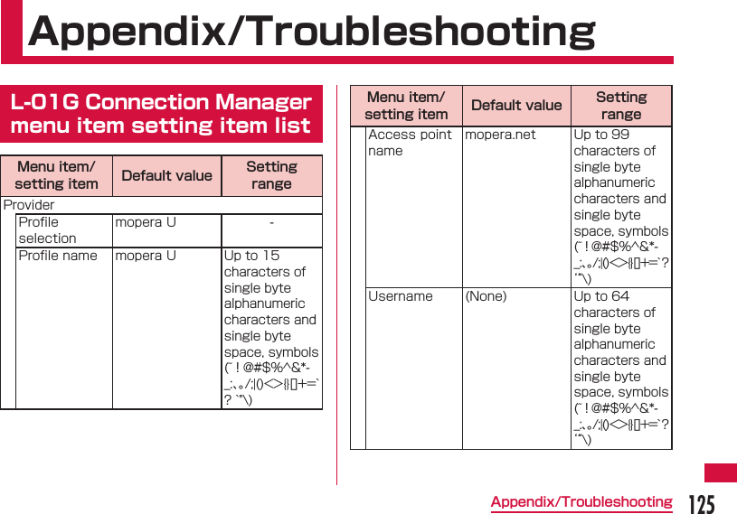 125Appendix/TroubleshootingAppendix/TroubleshootingL-01G Connection Manager menu item setting item listMenu item/setting item Default value Setting rangeProviderProﬁ le selectionmopera U -Proﬁ le name mopera U Up to 15 characters of single byte alphanumeric characters and single byte space, symbols (~ ！ @#$%^&amp;*-_:、。/;|()<>{}[]+=` ？ `"\) Menu item/setting item Default value Setting rangeAccess point namemopera.net Up to 99 characters of single byte alphanumeric characters and single byte space, symbols (~！@#$%^&amp;*-_:、。/;|()<>{}[]+=`？&lsquo;&ldquo;\)Username (None) Up to 64 characters of single byte alphanumeric characters and single byte space, symbols (~！@#$%^&amp;*-_:、。/;|()<>{}[]+=`？&lsquo;&ldquo;\)