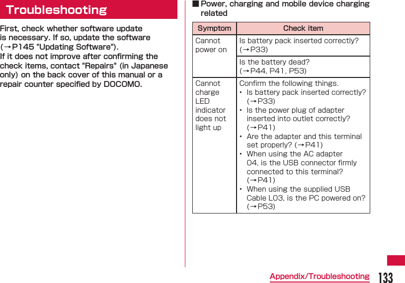 133Appendix/Troubleshooting TroubleshootingFirst, check whether software update is necessary. If so, update the software (&rarr;P145 "Updating Software").If it does not improve after conﬁ rming the check items, contact "Repairs" (in Japanese only) on the back cover of this manual or a repair counter speciﬁ ed by DOCOMO. ■ Power, charging and mobile device charging relatedSymptom Check itemCannot power onIs battery pack inserted correctly? (&rarr;P33)Is the battery dead?(&rarr;P44, P41, P53)Cannot chargeLED indicator does not light upConﬁ rm the following things.&bull;  Is battery pack inserted correctly? (&rarr;P33)&bull;  Is the power plug of adapter inserted into outlet correctly? (&rarr;P41)&bull;  Are the adapter and this terminal set properly? (&rarr;P41)&bull;  When using the AC adapter 04, is the USB connector ﬁ rmly connected to this terminal? (&rarr;P41)&bull;  When using the supplied USB Cable L03, is the PC powered on? (&rarr;P53)
