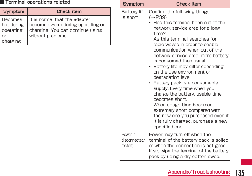135Appendix/Troubleshooting ■ Terminal operations relatedSymptom Check itemBecomes hot during operating or chargingIt is normal that the adapter becomes warm during operating or charging. You can continue using without problems.Symptom Check itemBattery life is shortConﬁ rm the following things. (&rarr;P39)&bull;  Has this terminal been out of the network service area for a long time? As this terminal searches for radio waves in order to enable communication when out of the network service area, more battery is consumed than usual.&bull;  Battery life may diﬀ er depending on the use environment or degradation level.&bull;  Battery pack is a consumable supply. Every time when you charge the battery, usable time becomes short. When usage time becomes extremely short compared with the new one you purchased even if it is fully charged, purchase a new speciﬁ ed one.Power is disconnected/restartPower may turn oﬀ  when the terminal of the battery pack is soiled or when the connection is not good. If so, wipe the terminal of the battery pack by using a dry cotton swab.