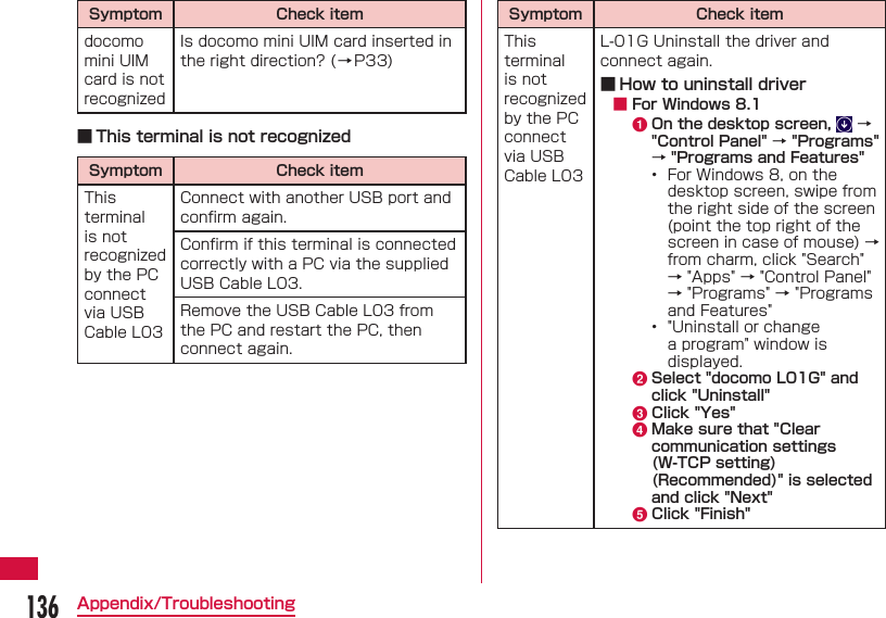 136Appendix/TroubleshootingSymptom Check itemdocomo mini UIM card is not recognizedIs docomo mini UIM card inserted in the right direction? (&rarr;P33) ■ This terminal is not recognizedSymptom Check itemThis terminal is not recognized by the PC connect via USB Cable L03Connect with another USB port and conﬁ rm again.Conﬁ rm if this terminal is connected correctly with a PC via the supplied USB Cable L03.Remove the USB Cable L03 from the PC and restart the PC, then connect again.Symptom Check itemThis terminal is not recognized by the PC connect via USB Cable L03L-01G Uninstall the driver and connect again. ■ How to uninstall driver ■ For Windows 8.1a On the desktop screen,   &rarr; "Control Panel" &rarr; "Programs" &rarr; "Programs and Features"&bull;  For Windows 8, on the desktop screen, swipe from the right side of the screen (point the top right of the screen in case of mouse) &rarr; from charm, click "Search" &rarr; "Apps" &rarr; "Control Panel" &rarr; "Programs" &rarr; "Programs and Features" &bull;  "Uninstall or change a program" window is displayed.b Select "docomo L01G" and click "Uninstall"c Click "Yes"d Make sure that "Clear communication settings (W-TCP setting) (Recommended)" is selected and click "Next"e Click "Finish"