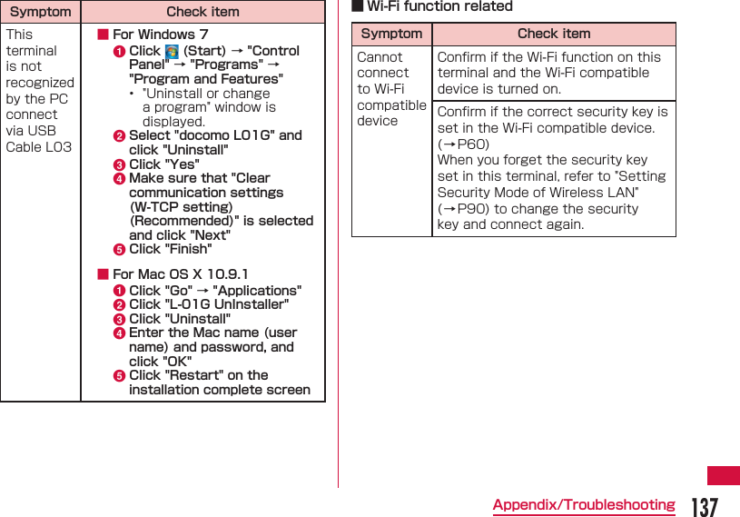 137Appendix/TroubleshootingSymptom Check itemThis terminal is not recognized by the PC connect via USB Cable L03 ■ For Windows 7a Click   (Start) &rarr; "Control Panel" &rarr; "Programs" &rarr; "Program and Features" &bull;  "Uninstall or change a program" window is displayed.b Select "docomo L01G" and click "Uninstall" c Click "Yes" d Make sure that "Clear communication settings (W-TCP setting) (Recommended)" is selected and click "Next" e Click "Finish" ■ For Mac OS X 10.9.1a Click "Go" &rarr; "Applications"b Click "L-01G UnInstaller"c Click "Uninstall"d Enter the Mac name (user name) and password, and click "OK"e Click "Restart" on the installation complete screen ■ Wi-Fi function relatedSymptom Check itemCannot connect to Wi-Fi compatible deviceConﬁ rm if the Wi-Fi function on this terminal and the Wi-Fi compatible device is turned on.Conﬁ rm if the correct security key is set in the Wi-Fi compatible device. (&rarr;P60)When you forget the security key set in this terminal, refer to "Setting Security Mode of Wireless LAN" (&rarr;P90) to change the security key and connect again.