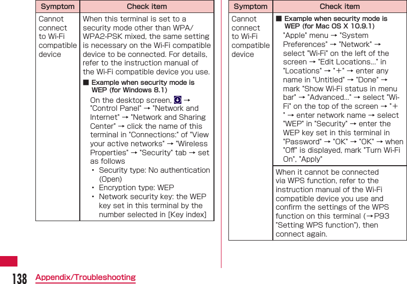 138Appendix/TroubleshootingSymptom Check itemCannot connect to Wi-Fi compatible deviceWhen this terminal is set to a security mode other than WPA/WPA2-PSK mixed, the same setting is necessary on the Wi-Fi compatible device to be connected. For details, refer to the instruction manual of the Wi-Fi compatible device you use. ■ Example when security mode is WEP (for Windows 8.1)On the desktop screen,   &rarr; "Control Panel" &rarr; "Network and Internet" &rarr; "Network and Sharing Center" &rarr; click the name of this terminal in "Connections:" of "View your active networks" &rarr; "Wireless Properties" &rarr; "Security" tab &rarr; set as follows&bull;  Security type: No authentication (Open)&bull;  Encryption type: WEP&bull;  Network security key: the WEP key set in this terminal by the number selected in [Key index]Symptom Check itemCannot connect to Wi-Fi compatible device ■ Example when security mode is WEP (for Mac OS X 10.9.1)"Apple" menu &rarr; "System Preferences" &rarr; "Network" &rarr; select "Wi-Fi" on the left of the screen &rarr; "Edit Locations..." in "Locations" &rarr; "＋" &rarr; enter any name in "Untitled" &rarr; "Done" &rarr; mark "Show Wi-Fi status in menu bar" &rarr; "Advanced..." &rarr; select "Wi-Fi" on the top of the screen &rarr; "＋" &rarr; enter network name &rarr; select "WEP" in "Security" &rarr; enter the WEP key set in this terminal in "Password" &rarr; "OK" &rarr; "OK" &rarr; when "Oﬀ " is displayed, mark "Turn Wi-Fi On", "Apply"When it cannot be connected via WPS function, refer to the instruction manual of the Wi-Fi compatible device you use and conﬁ rm the settings of the WPS function on this terminal (&rarr;P93 "Setting WPS function"), then connect again.