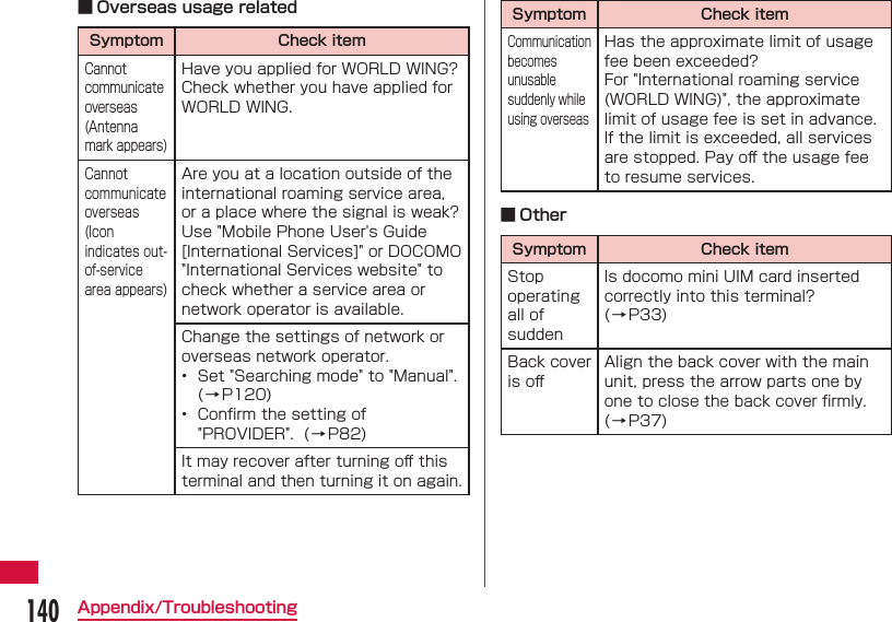 140Appendix/Troubleshooting ■ Overseas usage relatedSymptom Check itemCannot communicate overseas(Antenna mark appears)Have you applied for WORLD WING?Check whether you have applied for WORLD WING.Cannot communicate overseas(Icon indicates out-of-service area appears)Are you at a location outside of the international roaming service area, or a place where the signal is weak?Use "Mobile Phone User's Guide [International Services]" or DOCOMO "International Services website" to check whether a service area or network operator is available.Change the settings of network or overseas network operator.&bull;  Set "Searching mode" to "Manual".  (&rarr;P120)&bull;  Conﬁ rm the setting of "PROVIDER".  (&rarr;P82)It may recover after turning oﬀ  this terminal and then turning it on again.Symptom Check itemCommunication becomes unusable suddenly while using overseasHas the approximate limit of usage fee been exceeded?For "International roaming service (WORLD WING)", the approximate limit of usage fee is set in advance. If the limit is exceeded, all services are stopped. Pay oﬀ  the usage fee to resume services. ■ OtherSymptom Check itemStop operating all of suddenIs docomo mini UIM card inserted correctly into this terminal? (&rarr;P33)Back cover is oﬀ Align the back cover with the main unit, press the arrow parts one by one to close the back cover ﬁ rmly. (&rarr;P37)