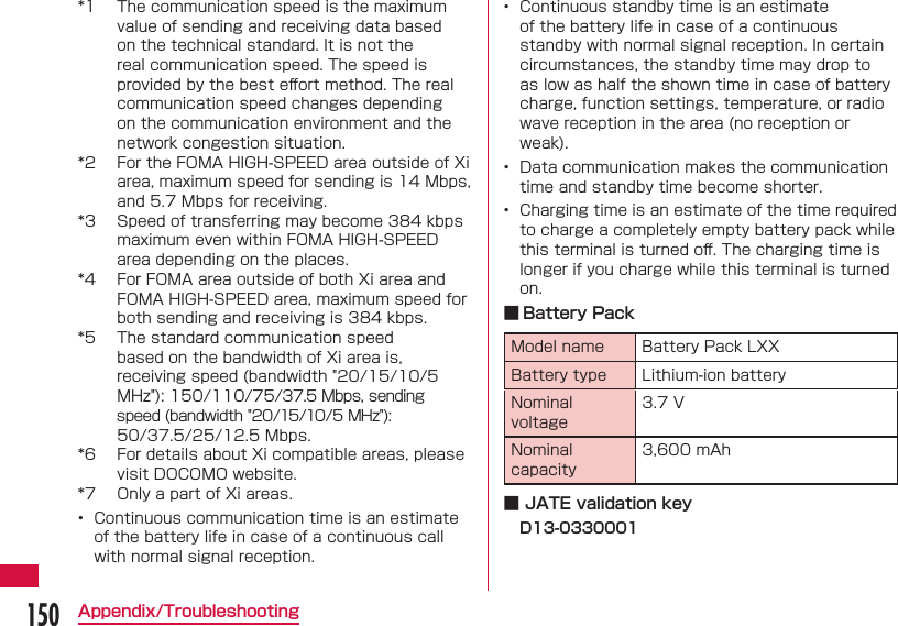 150Appendix/Troubleshooting*1  The communication speed is the maximum value of sending and receiving data based on the technical standard. It is not the real communication speed. The speed is provided by the best eﬀ ort method. The real communication speed changes depending on the communication environment and the network congestion situation.*2  For the FOMA HIGH-SPEED area outside of Xi area, maximum speed for sending is 14 Mbps, and 5.7 Mbps for receiving.*3  Speed of transferring may become 384 kbps maximum even within FOMA HIGH-SPEED area depending on the places.*4  For FOMA area outside of both Xi area and FOMA HIGH-SPEED area, maximum speed for both sending and receiving is 384 kbps.*5  The standard communication speed based on the bandwidth of Xi area is, receiving speed (bandwidth "20/15/10/5 MHz"): 150/110/75/37.5 Mbps, sending speed (bandwidth "20/15/10/5 MHz"): 50/37.5/25/12.5 Mbps.*6  For details about Xi compatible areas, please visit DOCOMO website.*7  Only a part of Xi areas.&bull;  Continuous communication time is an estimate of the battery life in case of a continuous call with normal signal reception.&bull;  Continuous standby time is an estimate of the battery life in case of a continuous standby with normal signal reception. In certain circumstances, the standby time may drop to as low as half the shown time in case of battery charge, function settings, temperature, or radio wave reception in the area (no reception or weak).&bull;  Data communication makes the communication time and standby time become shorter.&bull;  Charging time is an estimate of the time required to charge a completely empty battery pack while this terminal is turned oﬀ . The charging time is longer if you charge while this terminal is turned on. ■ Battery PackModel name Battery Pack LXXBattery type Lithium-ion batteryNominal voltage3.7 VNominal capacity3,600 mAh■ JATE validation keyD13-0330001