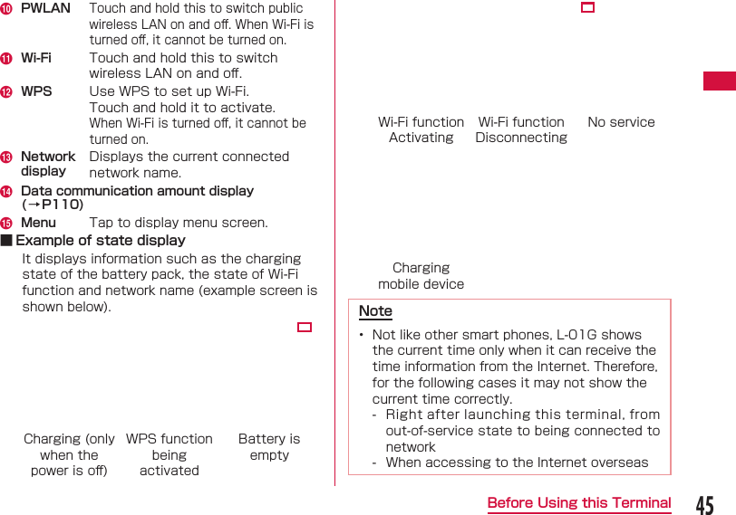 45Before Using this Terminalj  PWLANTouch and hold this to switch public wireless LAN on and oﬀ . When Wi-Fi is turned oﬀ , it cannot be turned on.k   Wi-Fi Touch and hold this to switch wireless LAN on and oﬀ .l  WPS Use WPS to set up Wi-Fi.Touch and hold it to activate.When Wi-Fi is turned oﬀ , it cannot be turned on.m  Network displayDisplays the current connected network name.n  Data communication amount display (&rarr;P110)o  Menu Tap to display menu screen. ■ Example of state displayIt displays information such as the charging state of the battery pack, the state of Wi-Fi function and network name (example screen is shown below).Charging (only when the power is oﬀ )WPS function being activated Battery is emptyWi-Fi functionActivatingWi-Fi functionDisconnectingNo serviceCharging mobile deviceNote&bull;  Not like other smart phones, L-01G shows the current time only when it can receive the time information from the Internet. Therefore, for the following cases it may not show the current time correctly.   - Right after launching this terminal, from out-of-service state to being connected to network - When accessing to the Internet overseas