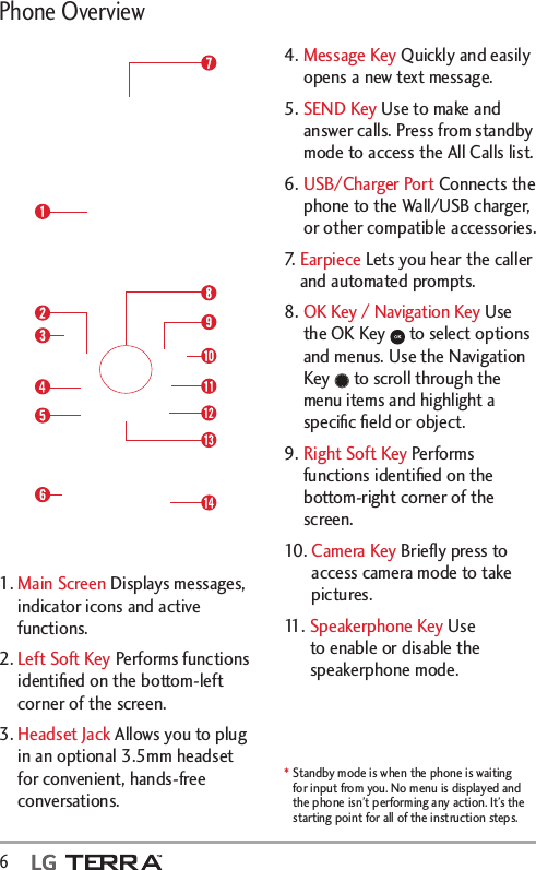 6  Phone Overview1.  Main Screen Displays messages, indicator icons and active functions.2.  Left Soft Key Performs functions identiﬁed on the bottom-left corner of the screen.3.  Headset Jack Allows you to plug in an optional 3.5mm headset for convenient, hands-free conversations.4.  Message Key Quickly and easily opens a new text message. 5.  SEND Key Use to make and answer calls. Press from standby mode to access the All Calls list.6.  USB/Charger Port Connects the phone to the Wall/USB charger, or other compatible accessories.7.   Earpiece Lets you hear the caller and automated prompts.8.  OK Key / Navigation Key Use the OK Key   to select options and menus. Use the Navigation Key   to scroll through the menu items and highlight a speciﬁc ﬁeld or object.9.  Right Soft Key Performs functions identiﬁed on the bottom-right corner of the screen.10.  Camera Key Brieﬂy press to access camera mode to take pictures.11 .   Speakerphone Key Use to enable or disable the speakerphone mode.*  Standby mode is when the phone is waiting for input from you. No menu is displayed and the phone isn’t performing any action. It’s the starting point for all of the instruction steps.