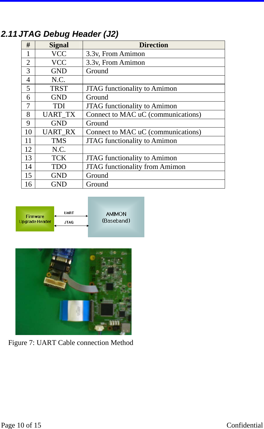    Page 10 of 15    Confidential  2.11 JTAG Debug Header (J2) #  Signal  Direction 1 VCC 3.3v, From Amimon 2 VCC 3.3v, From Amimon 3 GND Ground 4   N.C.   5  TRST  JTAG functionality to Amimon 6 GND Ground 7  TDI  JTAG functionality to Amimon 8  UART_TX  Connect to MAC uC (communications) 9 GND Ground 10  UART_RX  Connect to MAC uC (communications) 11  TMS  JTAG functionality to Amimon 12 N.C.  13  TCK  JTAG functionality to Amimon 14 TDO JTAG functionality from Amimon 15 GND Ground 16 GND Ground      Figure 7: UART Cable connection Method  