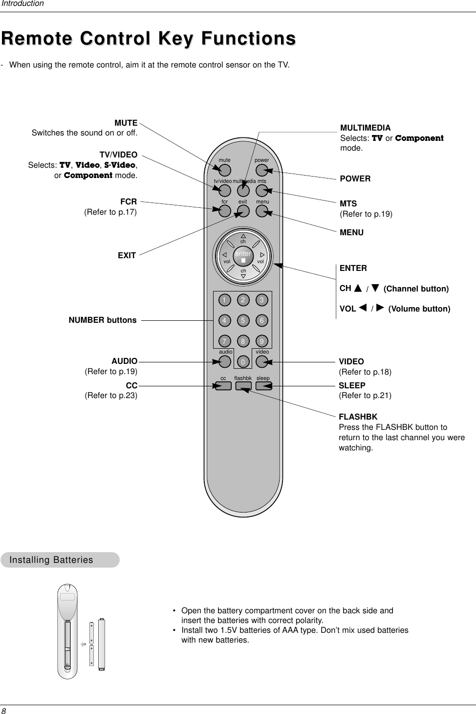 8Introduction- When using the remote control, aim it at the remote control sensor on the TV.powermutetv/videomultimediamtsfcrchchvolenter1234567890volexitmenuaudioflashbkcc sleepvideoMUTESwitches the sound on or off.ENTERCH DD  / EE  (Channel button)VOL FF  / GG  (Volume button)POWERMTS(Refer to p.19)EXITMENUMULTIMEDIASelects: TV or Componentmode.VIDEO(Refer to p.18)SLEEP(Refer to p.21)FLASHBKPress the FLASHBK button toreturn to the last channel you werewatching.AUDIO(Refer to p.19)CC(Refer to p.23)TV/VIDEOSelects: TV, Video, S-Video,or Component mode.FCR(Refer to p.17)NUMBER buttons•Open the battery compartment cover on the back side andinsert the batteries with correct polarity.•Install two 1.5V batteries of AAA type. Don’t mix used batterieswith new batteries.Installing BatteriesInstalling BatteriesRemote Control Key FunctionsRemote Control Key Functions