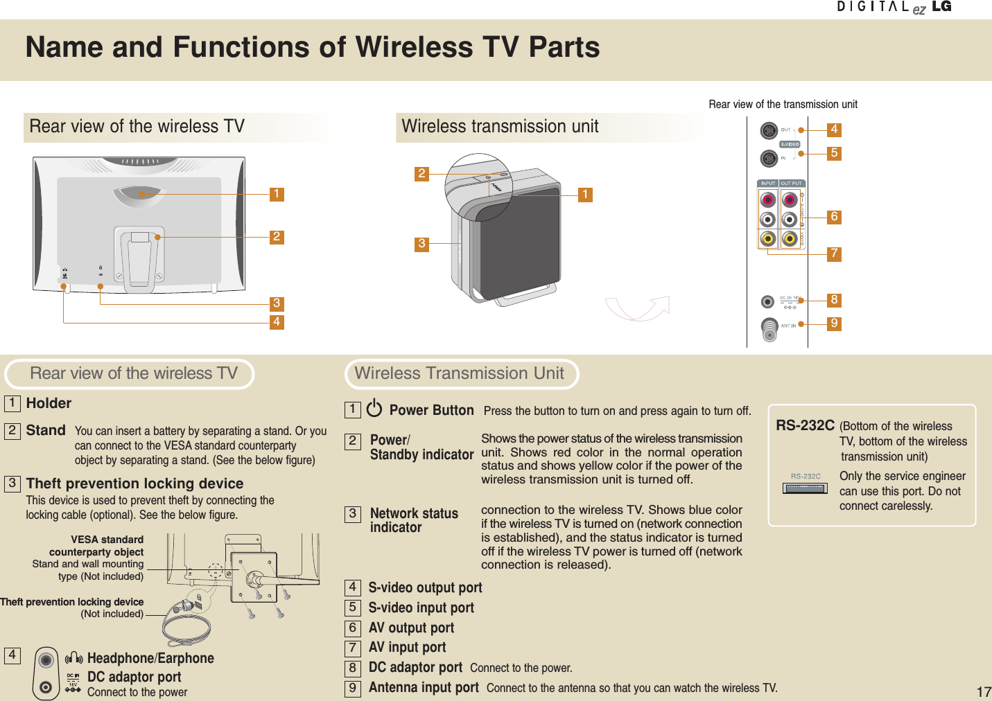 Name and Functions of Wireless TV Parts17Rear view of the wireless TV Wireless transmission unit14234123458967Rear view of the transmission unitHolderStand  You can insert a battery by separating a stand. Or youcan connect to the VESA standard counterpartyobject by separating a stand. (See the below figure)Theft prevention locking deviceThis device is used to prevent theft by connecting thelocking cable (optional). See the below figure.Headphone/Earphone DC adaptor portConnect to the powerVESA standard counterparty objectStand and wall mountingtype (Not included)Theft prevention locking device(Not included)Rear view of the wireless TV Wireless Transmission Unit123456789Power Button Press the button to turn on and press again to turn off.Power/Standby indicatorNetwork statusindicatorOnly the service engineercan use this port. Do notconnect carelessly.Shows the power status of the wireless transmissionunit. Shows red color in the normal operationstatus and shows yellow color if the power of thewireless transmission unit is turned off.connection to the wireless TV. Shows blue colorif the wireless TV is turned on (network connectionis established), and the status indicator is turnedoff if the wireless TV power is turned off (networkconnection is released).S-video output portS-video input portAV output portAV input portDC adaptor portConnect to the power.Antenna input port  Connect to the antenna so that you can watch the wireless TV.231RS-232C (Bottom of the wirelessTV, bottom of the wireless transmission unit) 