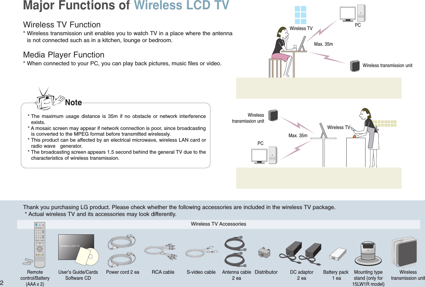 2Major Functions of Wireless LCD TVWireless TV Function * Wireless transmission unit enables you to watch TV in a place where the antennais not connected such as in a kitchen, lounge or bedroom.Media Player Function* When connected to your PC, you can play back pictures, music files or video.Thank you purchasing LG product. Please check whether the following accessories are included in the wireless TV package.* Actual wireless TV and its accessories may look differently.* The maximum usage distance is 35m if no obstacle or network interferenceexists.* A mosaic screen may appear if network connection is poor, since broadcastingis converted to the MPEG format before transmitted wirelessly.* This product can be affected by an electrical microwave, wireless LAN card orradio wave   generator.* The broadcasting screen appears 1.5 second behind the general TV due to thecharacteristics of wireless transmission.POWERPOWERWireless TVMax. 35mPCWireless transmission unitWireless transmission unitWireless TVMax. 35mPCWireless TV AccessoriesRemote control/Battery(AAA x 2)User’s Guide/CardsSoftware CDPower cord 2 eaRCA cable S-video cableAntenna cable2 eaDistributorDC adaptor 2 eaBattery pack1 eaMounting typestand (only for15LW1R model)Wireless transmission unit