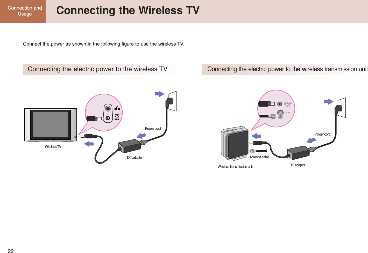 22Connection andUsage  Connecting the Wireless TVConnecting the electric power to the wireless TVConnecting the electric power to the wireless transmission unitConnect the power as shown in the following figure to use the wireless TV.Wireless TVDC adaptorPower cordWireless transmission unit DC adaptorPOWERPower cordAntenna cable